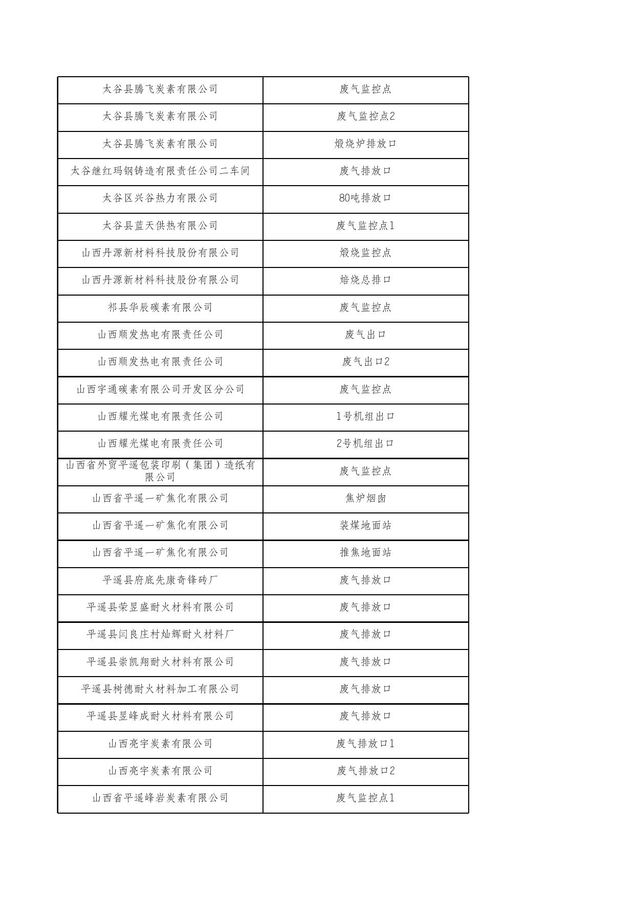 重点污染源在线监控日均值数据1.26(废气).xlsx