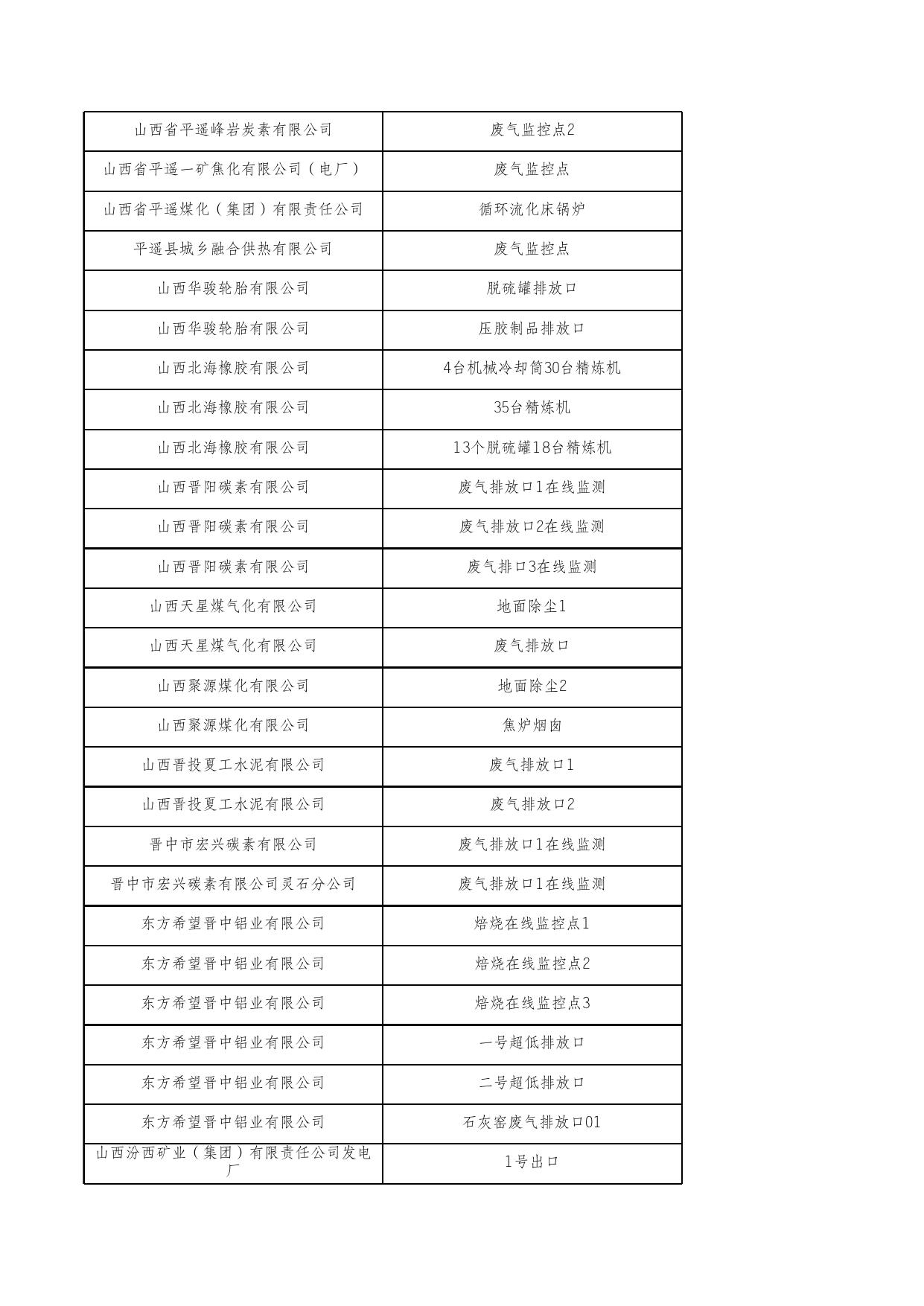 重点污染源在线监控日均值数据1.26(废气).xlsx