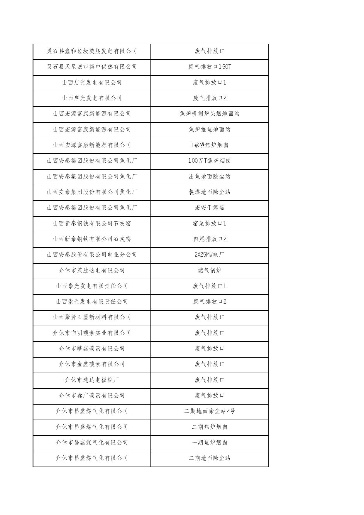 重点污染源在线监控日均值数据1.26(废气).xlsx