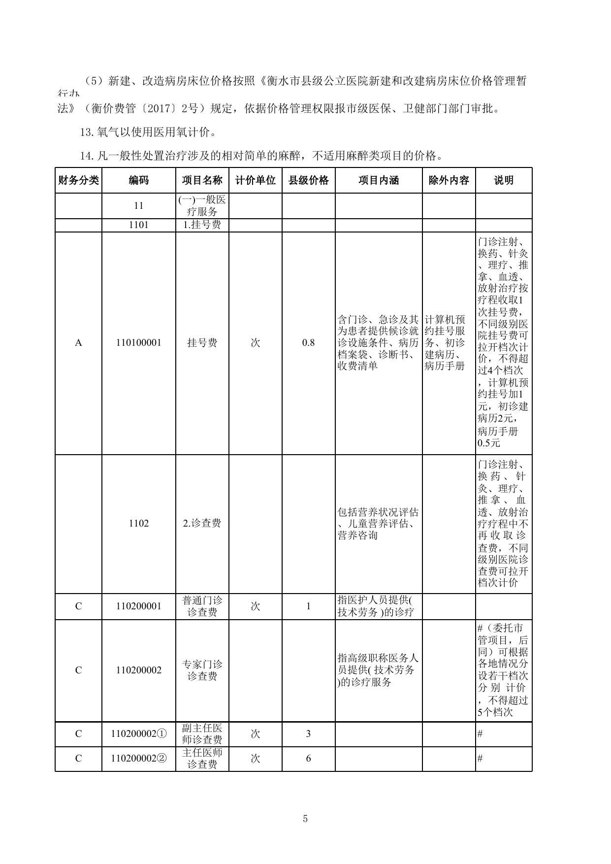 衡水市县级公立医疗机构医疗服务价格项目规范（2020年版）.xlsx