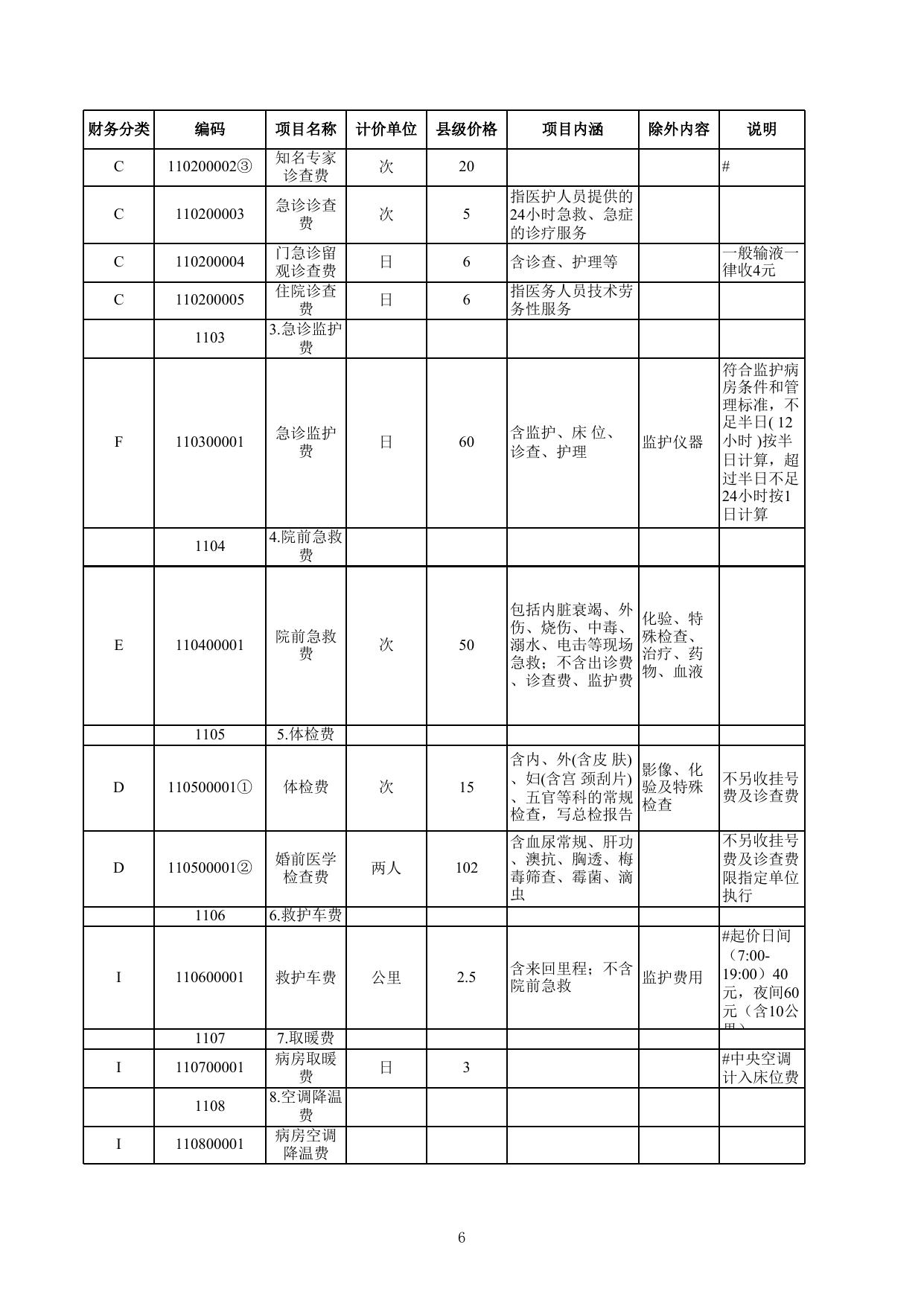 衡水市县级公立医疗机构医疗服务价格项目规范（2020年版）.xlsx