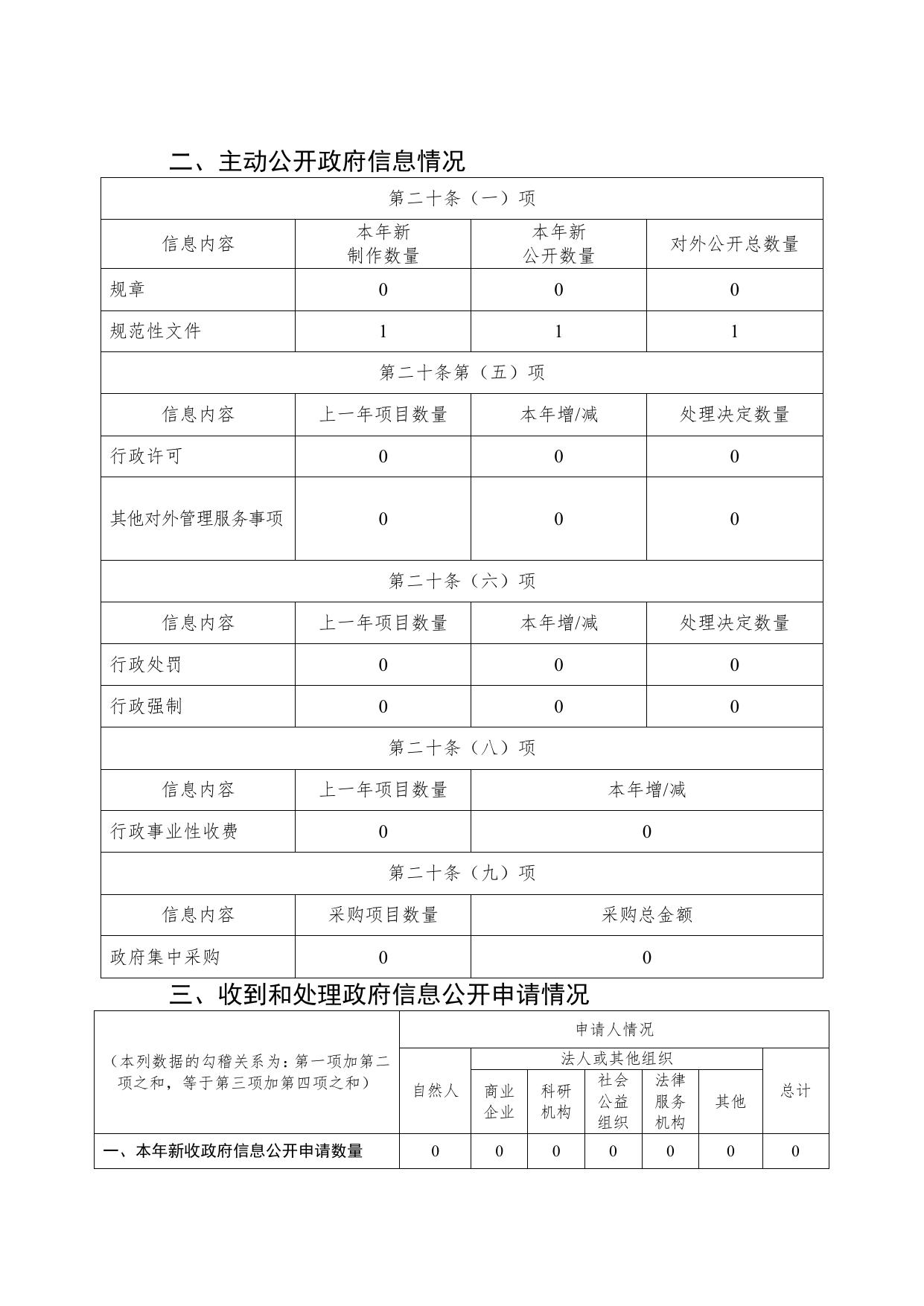 2019年政府信息公开年度报告.pdf