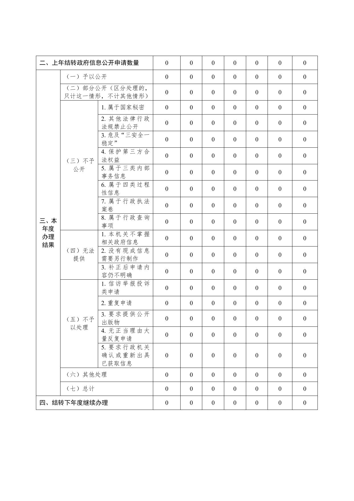 2019年政府信息公开年度报告.pdf