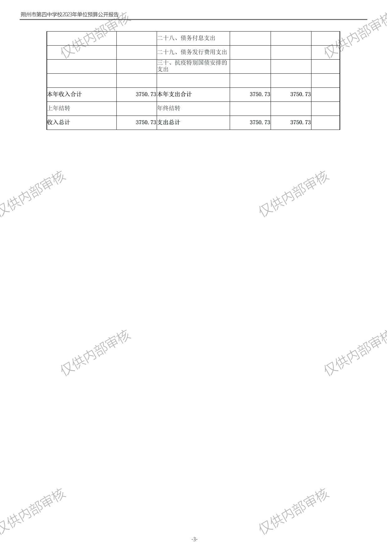 朔州市第四中学校2023年度单位预算项目公开.PDF.pdf