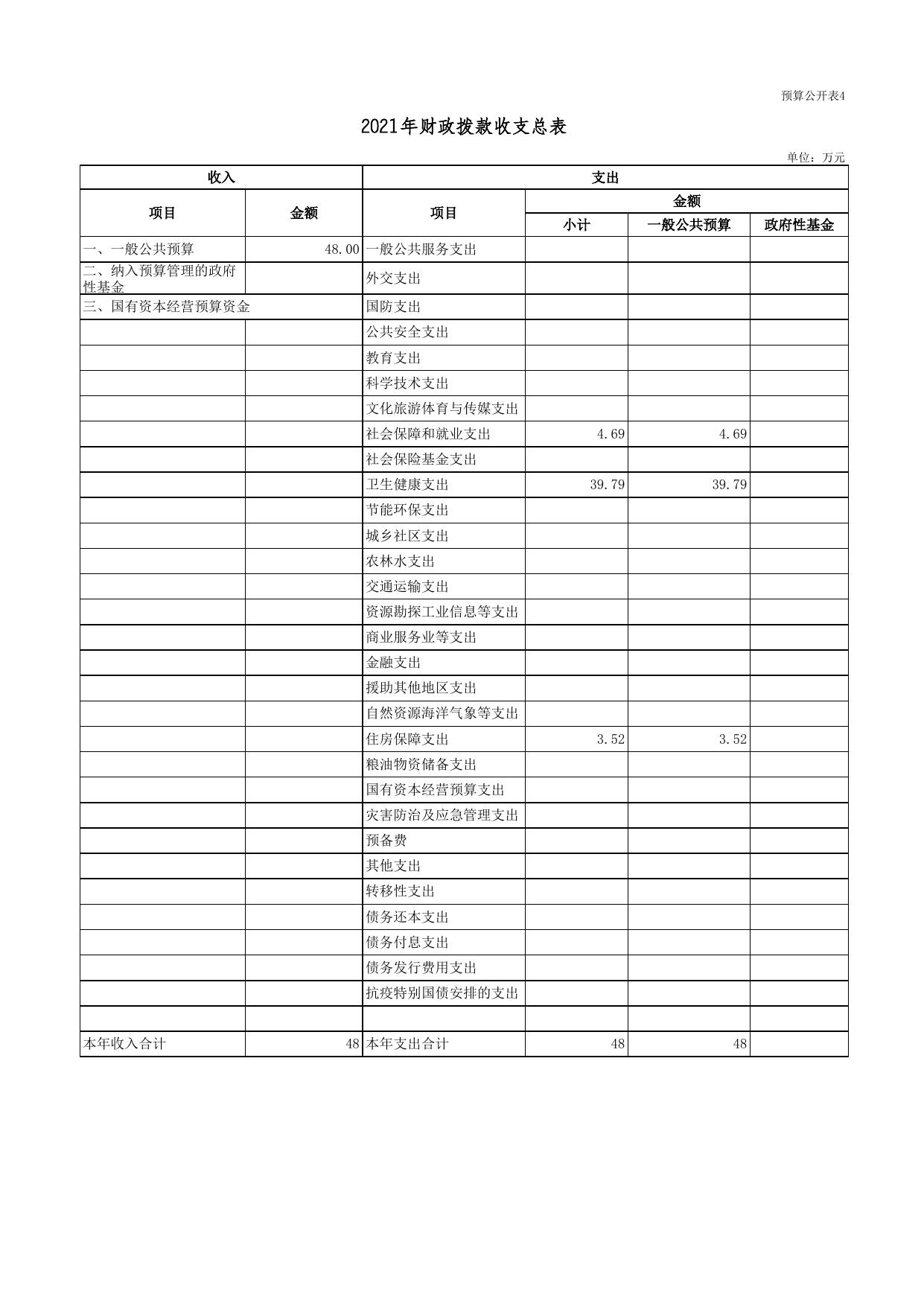 广灵县医疗集团作疃乡卫生院平城分院2021年部门预算公开表.xls