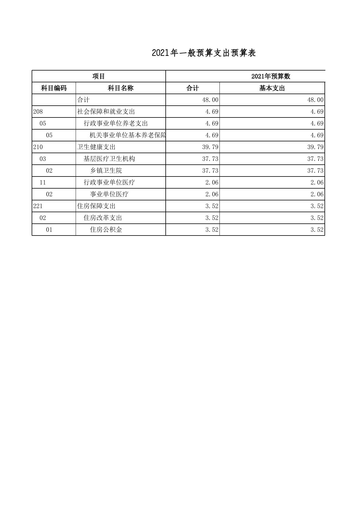 广灵县医疗集团作疃乡卫生院平城分院2021年部门预算公开表.xls