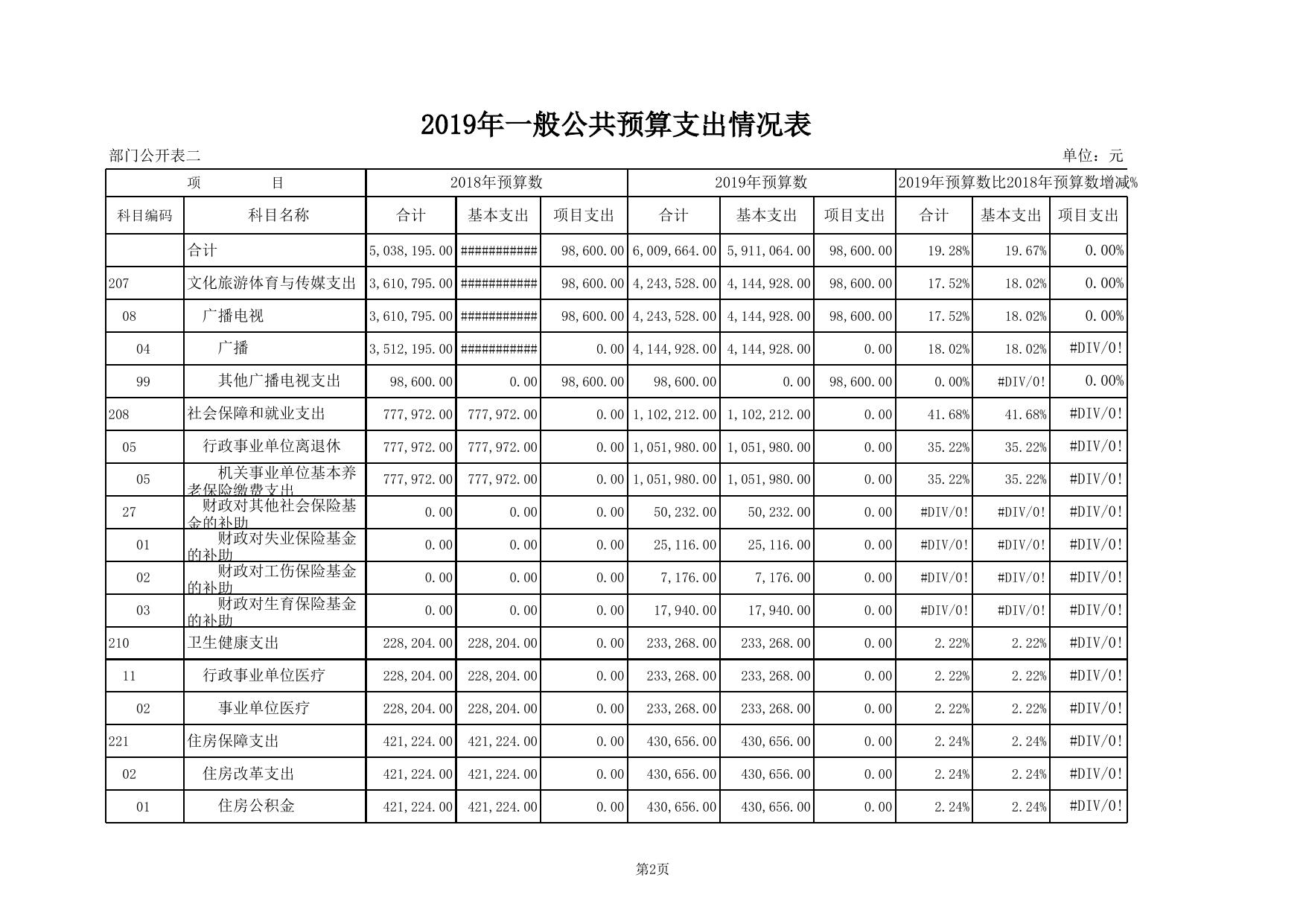 广播电视台2019年部门预算公开表.xls