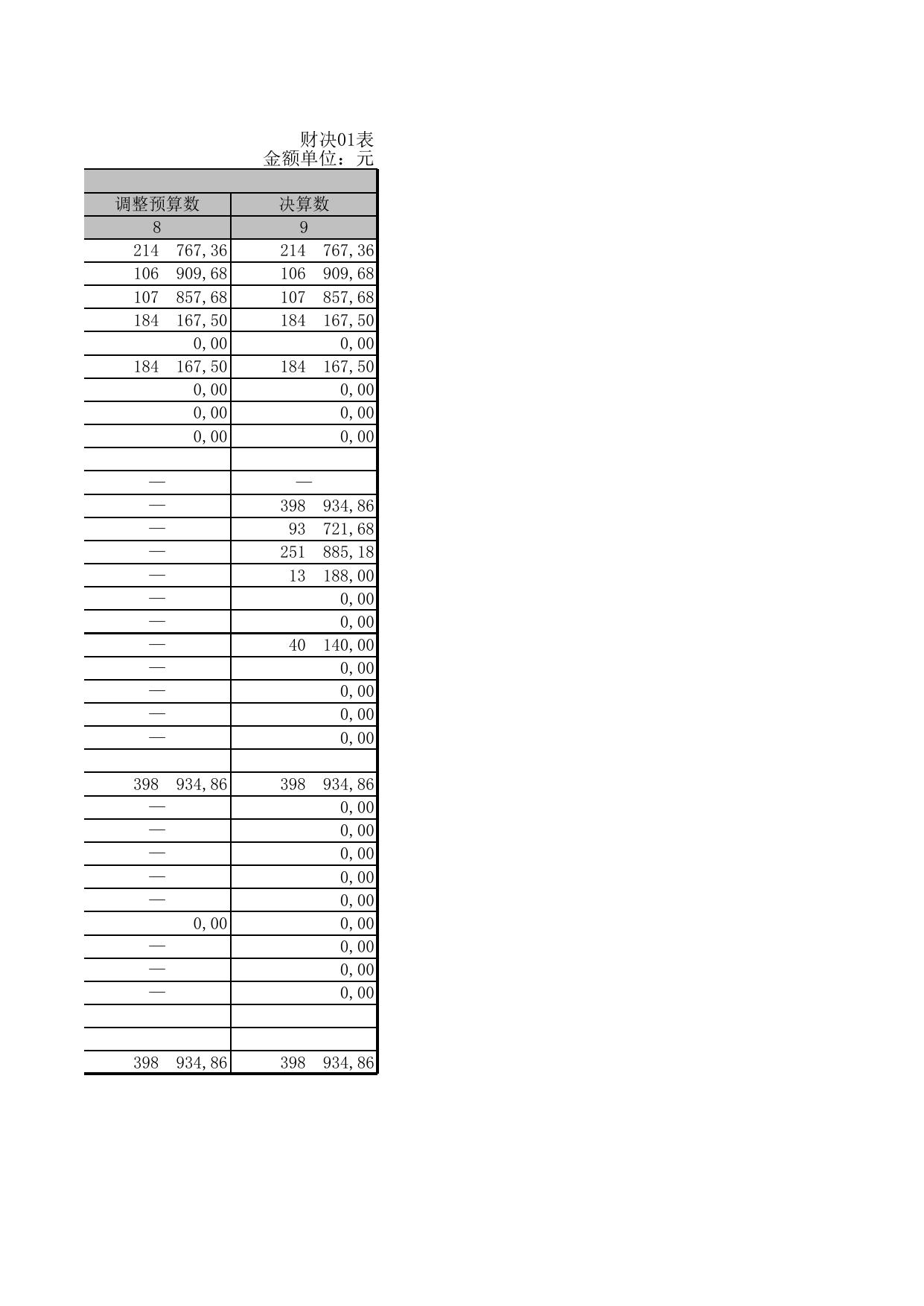 机关工委2018年部门决算表.XLS.xls