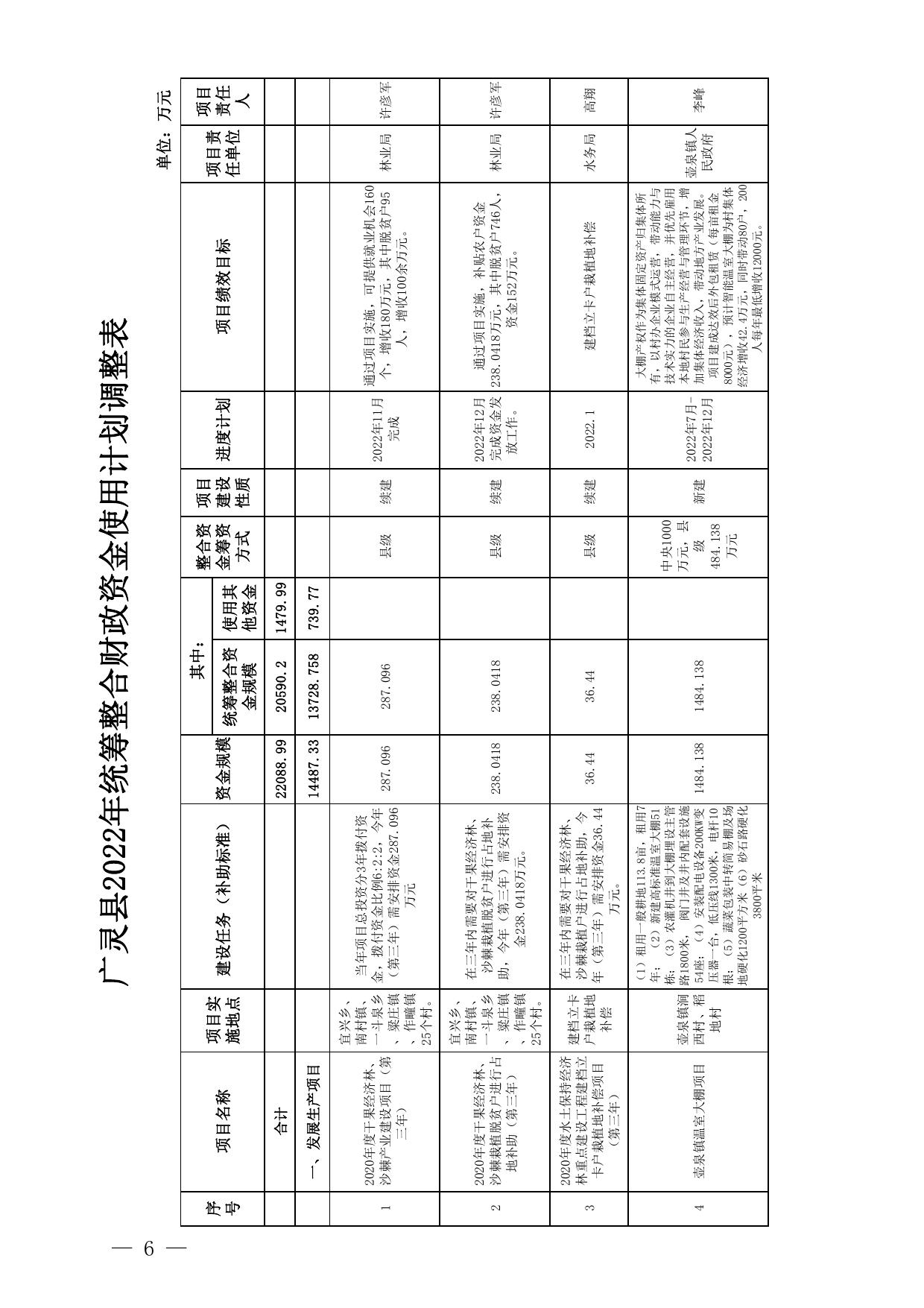 广灵县人民政府2022 年统筹整合使用财政资金调整实施方案以及使用计划调整表.pdf