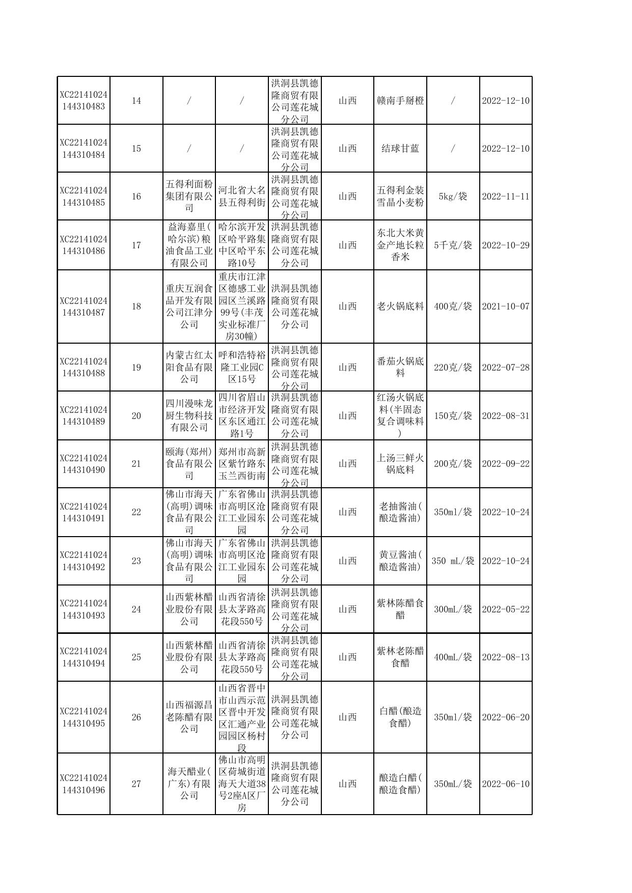 2022年洪洞县市场局第14期85批次合格公示表.xlsx