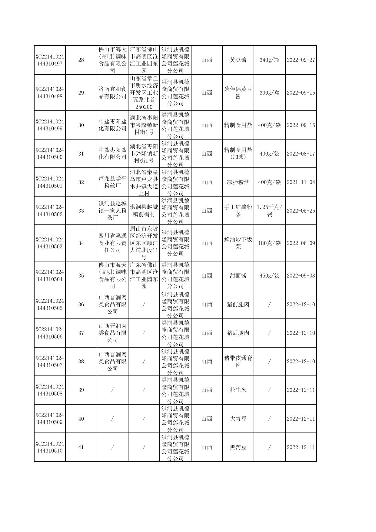 2022年洪洞县市场局第14期85批次合格公示表.xlsx