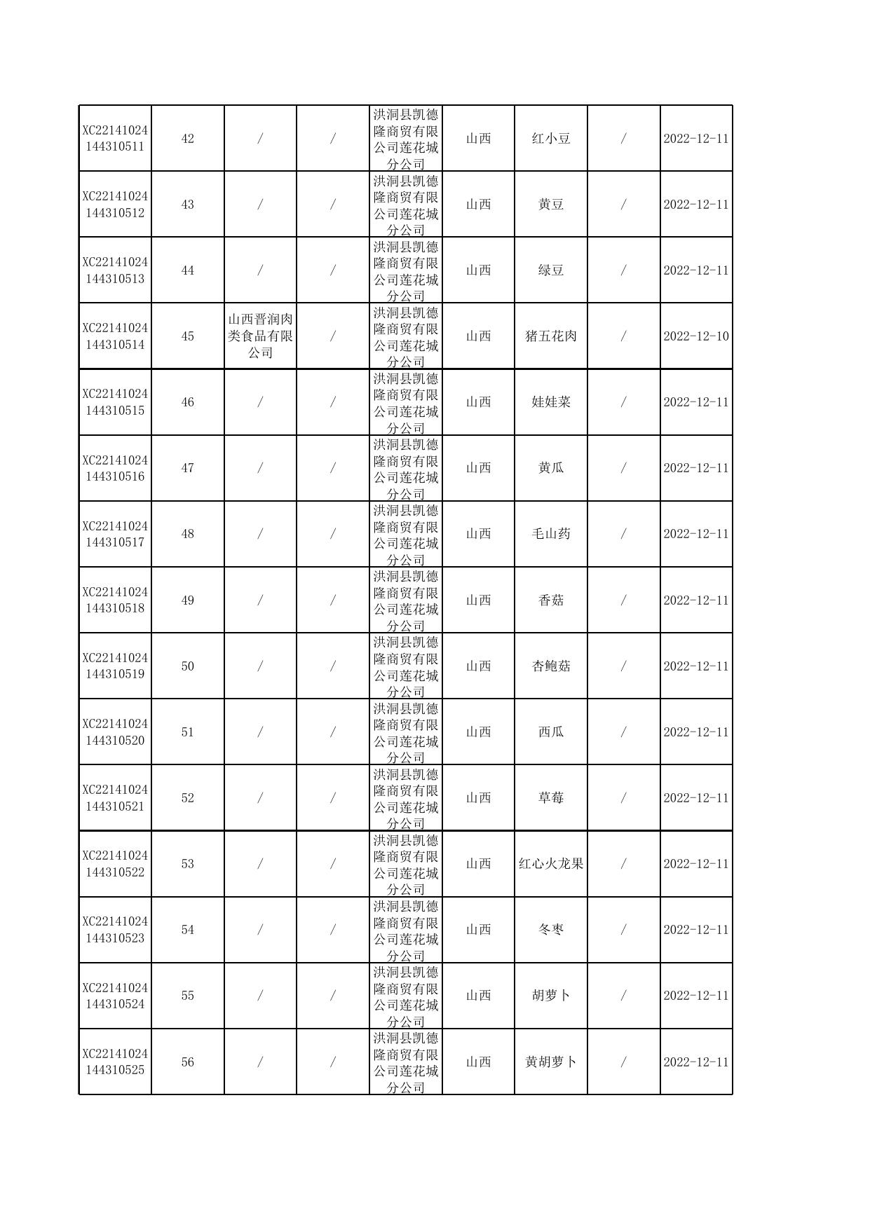 2022年洪洞县市场局第14期85批次合格公示表.xlsx