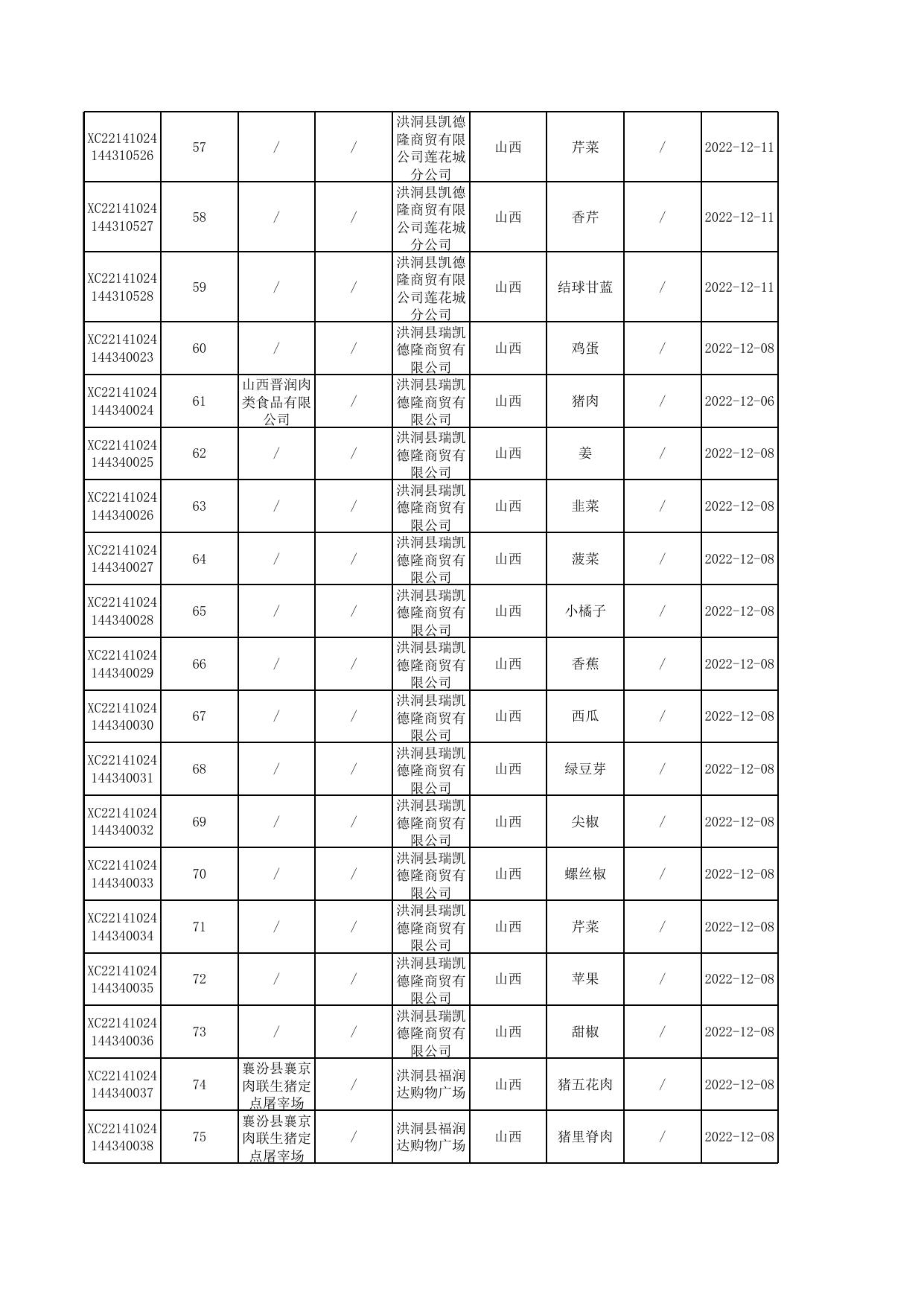 2022年洪洞县市场局第14期85批次合格公示表.xlsx