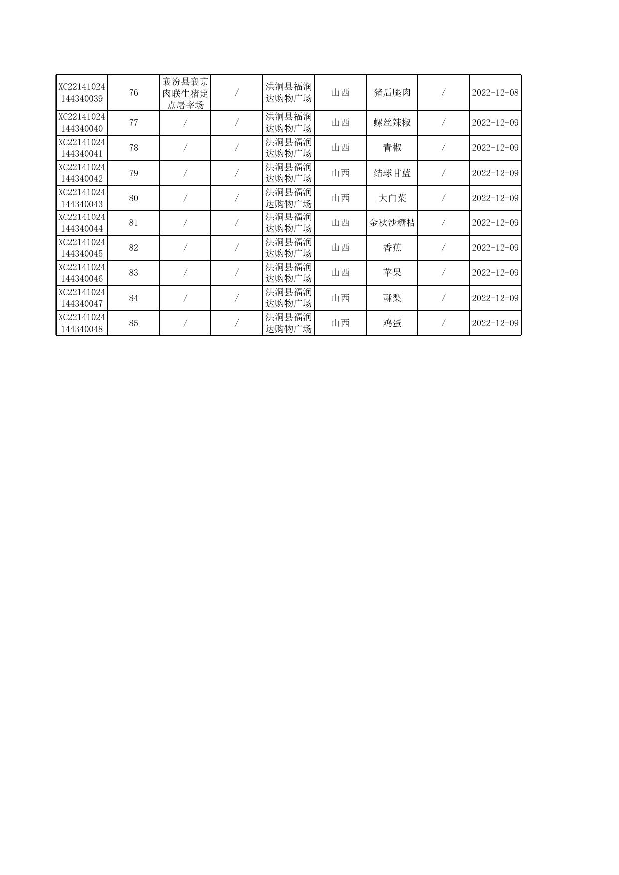2022年洪洞县市场局第14期85批次合格公示表.xlsx