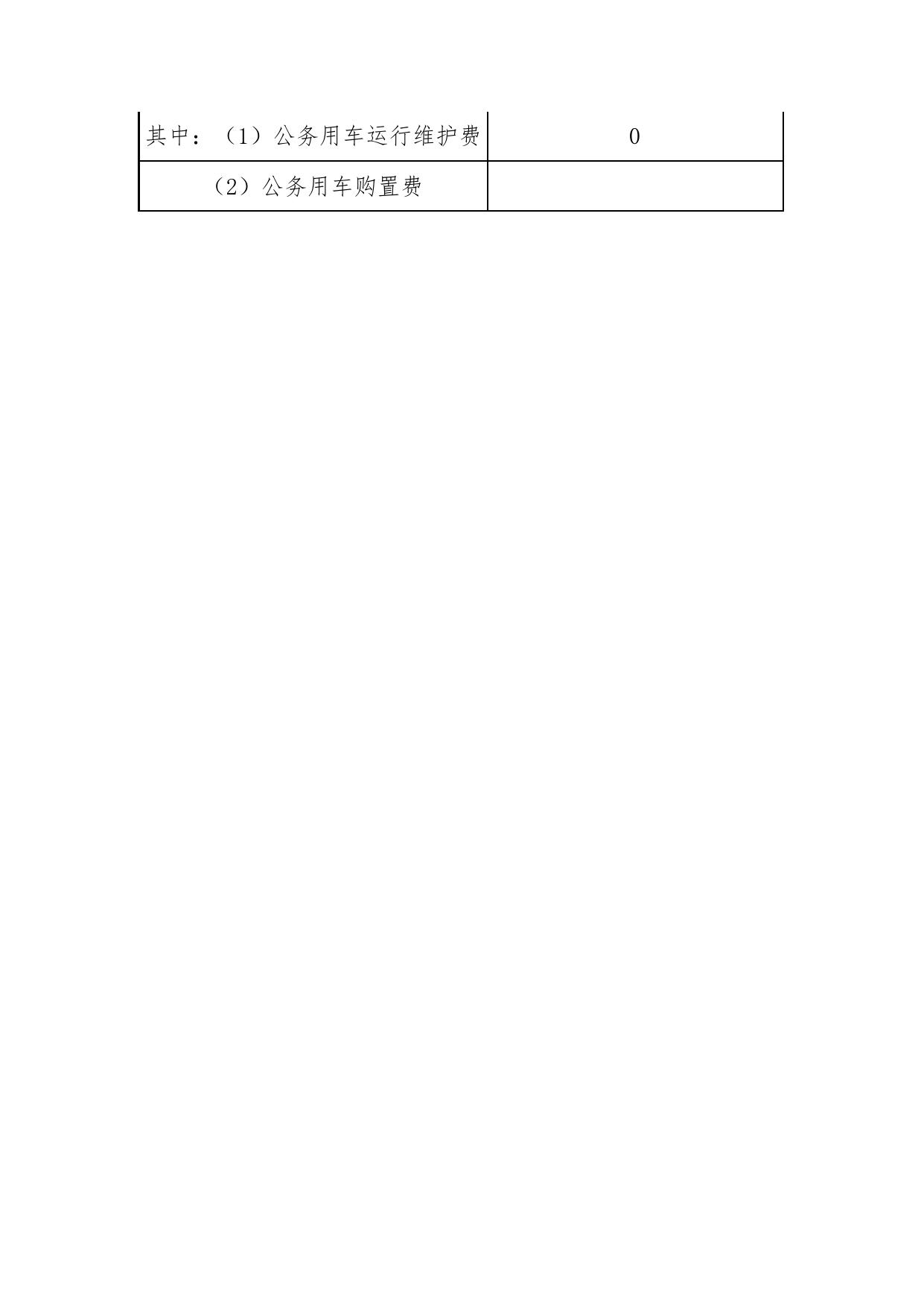 朔州市市直机关幼儿园2016预算公开情况附表.docx