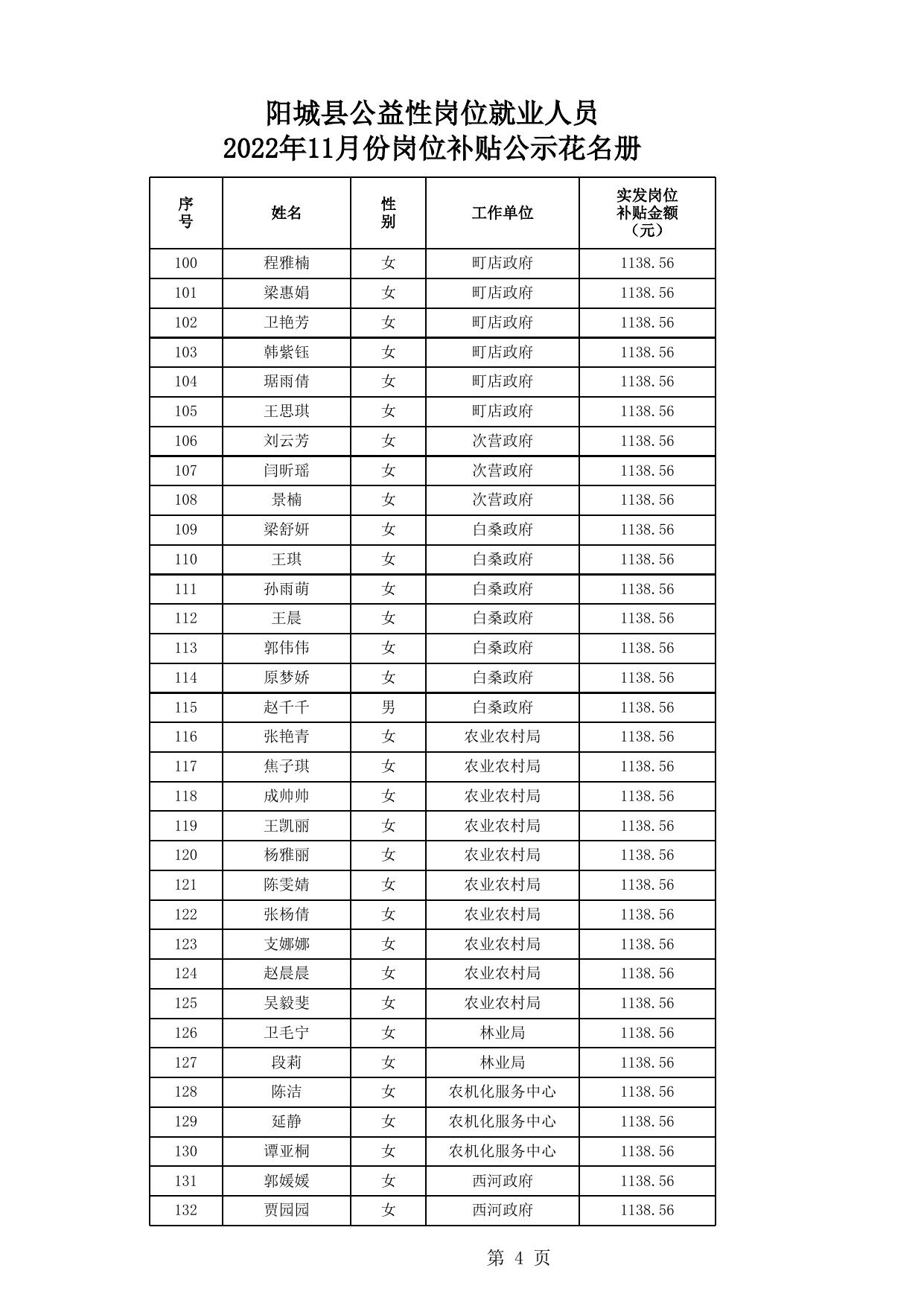 阳城县人社局公益性岗位就业人员2022年11月岗位补贴公示花名册.xls