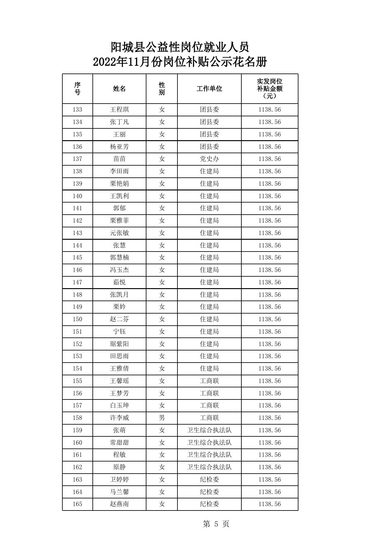 阳城县人社局公益性岗位就业人员2022年11月岗位补贴公示花名册.xls