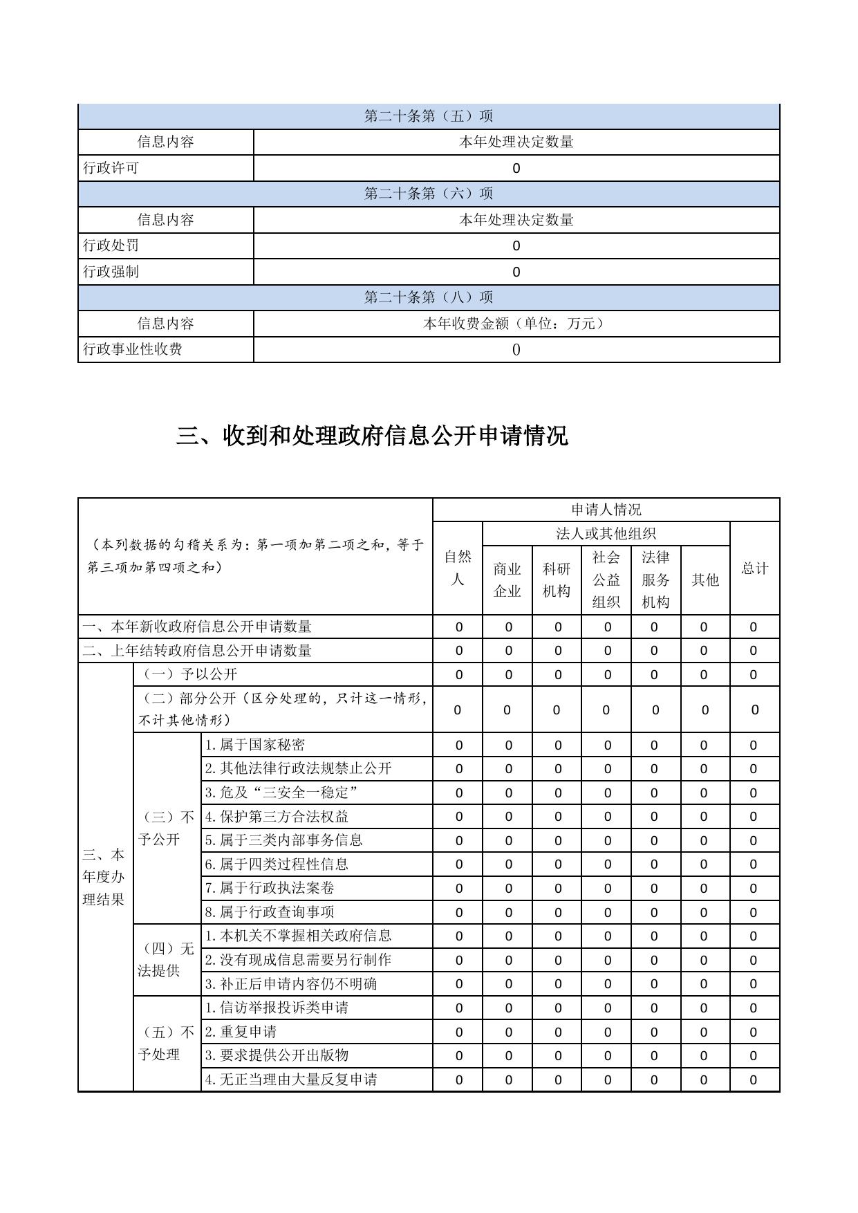 2021年北诗镇政府信息公开工作年度报告（2022.1.21） - 副本.pdf