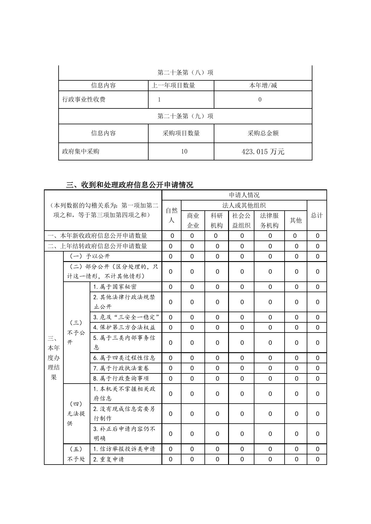 长治市屯留区水利局2020年政府信息公开年度报告.docx