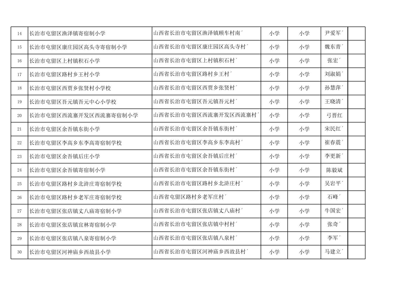 2020-2021学年长治市屯留区义务教育学校名录.xls