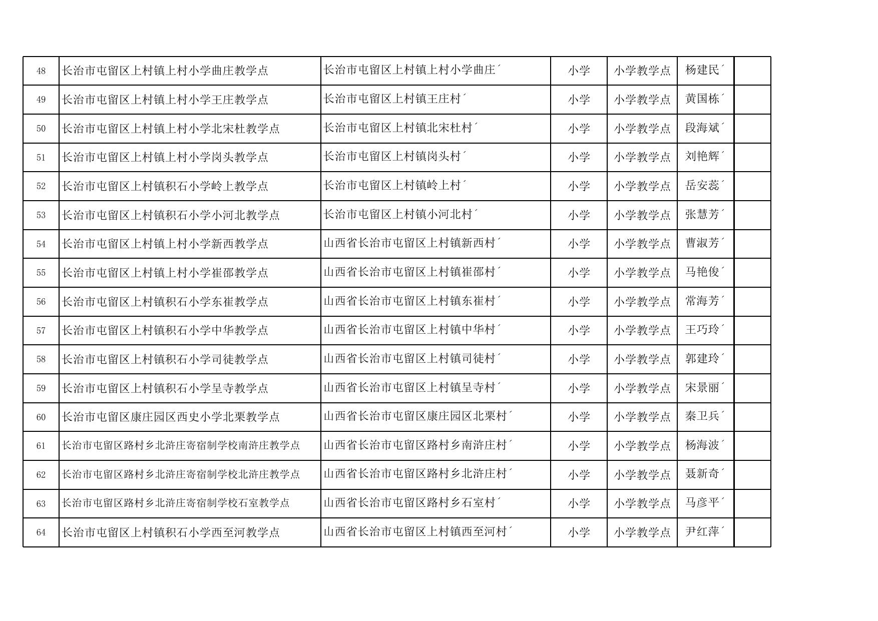 2020-2021学年长治市屯留区义务教育学校名录.xls