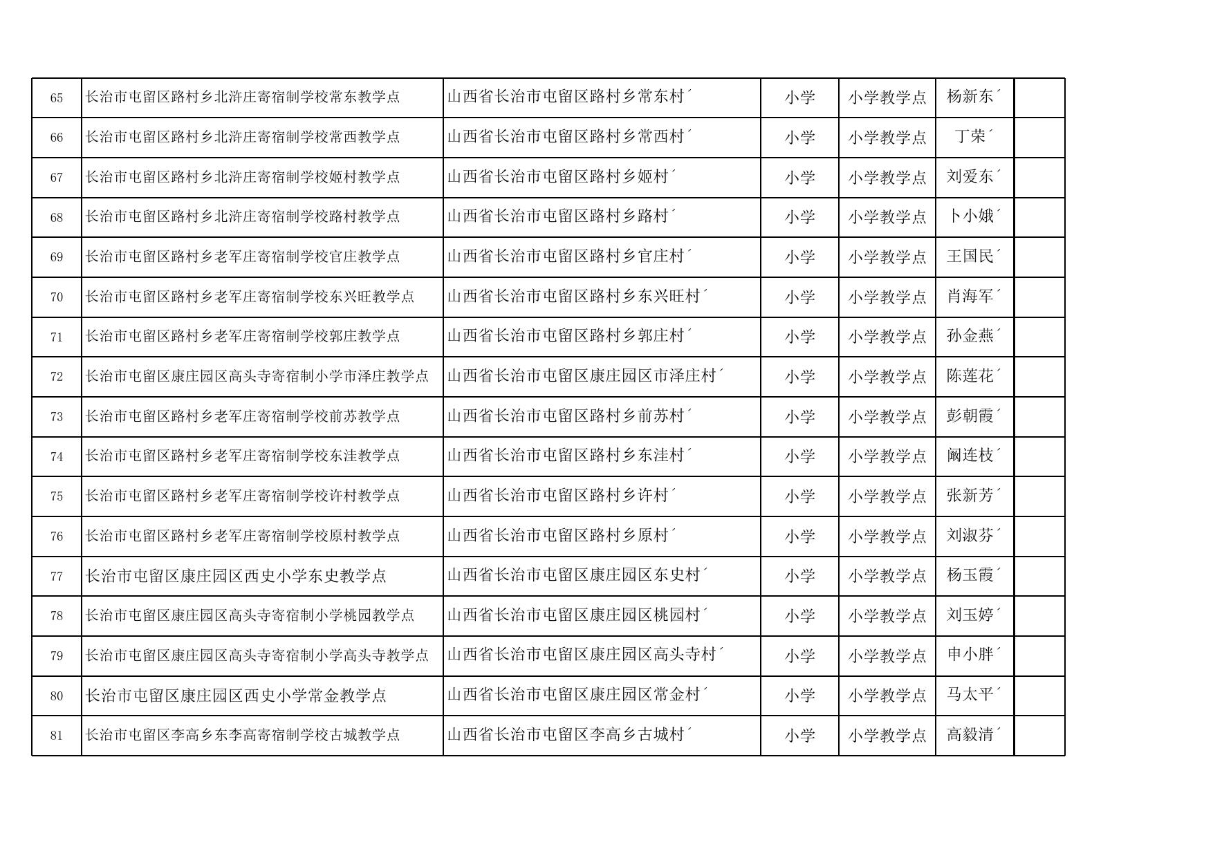 2020-2021学年长治市屯留区义务教育学校名录.xls