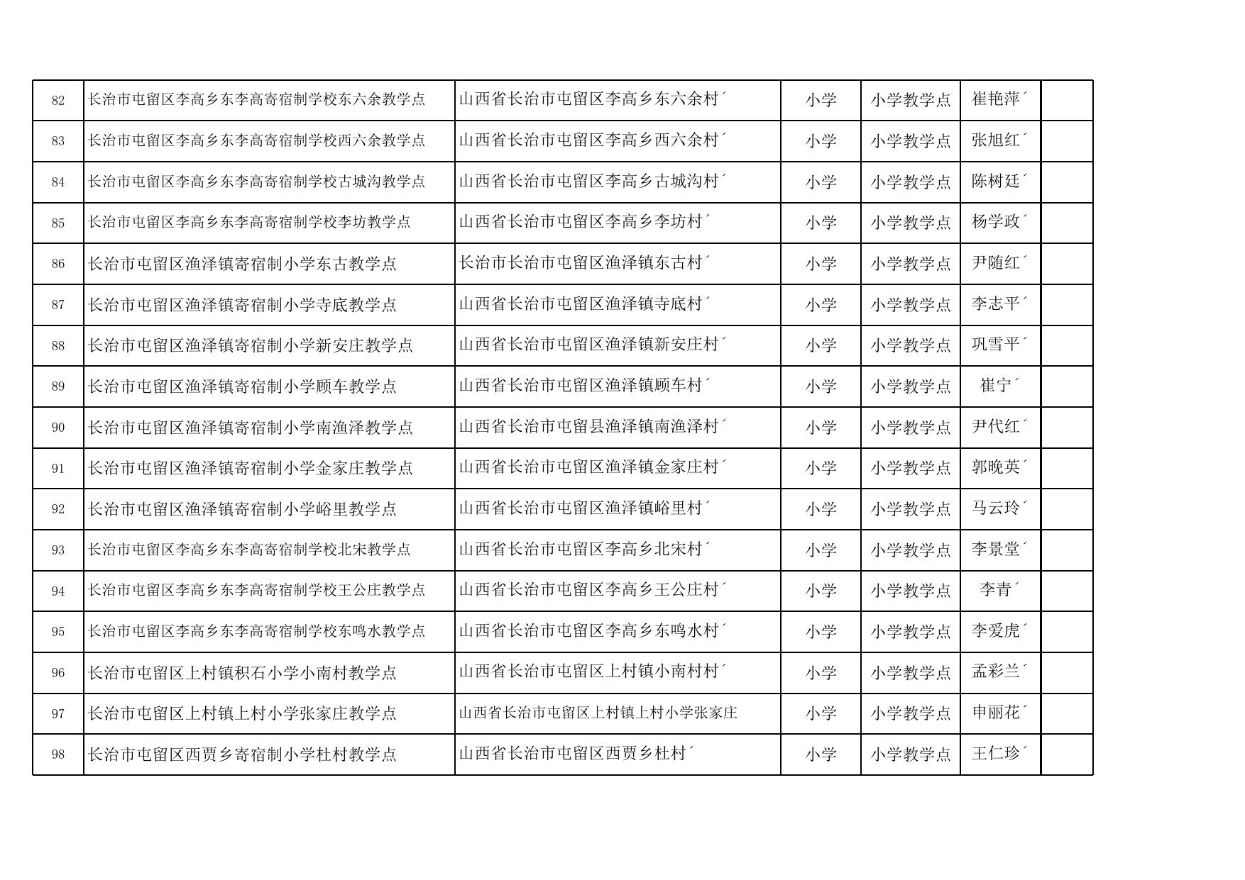 2020-2021学年长治市屯留区义务教育学校名录.xls