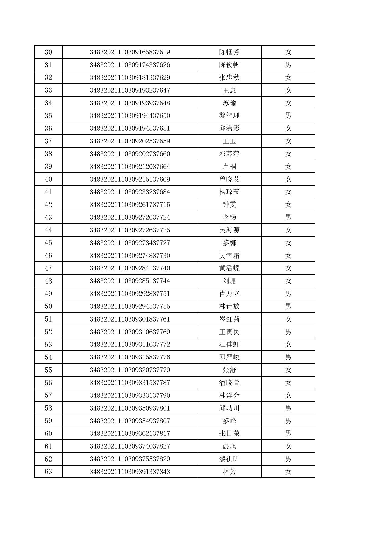 附件1：海口市琼山区2021年度事业单位（综合类）公开招聘工作人员资格初审通过人员名单.xls