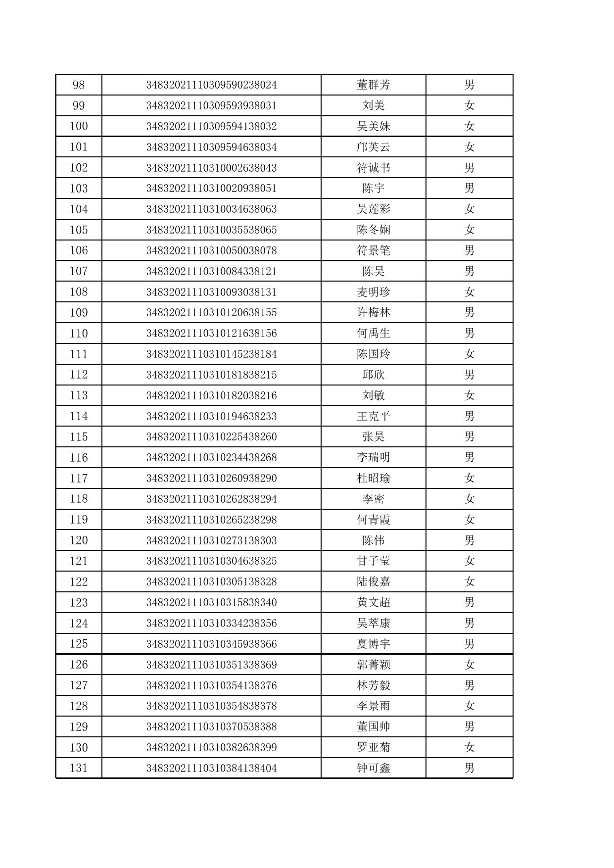 附件1：海口市琼山区2021年度事业单位（综合类）公开招聘工作人员资格初审通过人员名单.xls