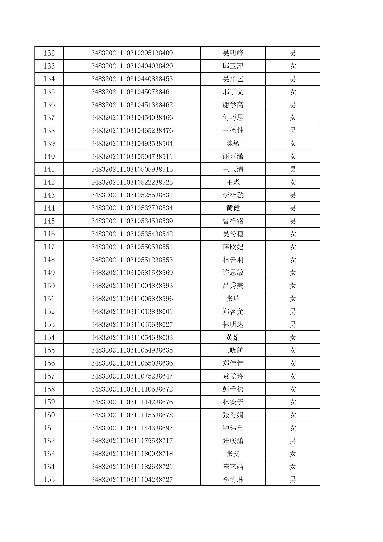 附件1：海口市琼山区2021年度事业单位（综合类）公开招聘工作人员资格初审通过人员名单.xls