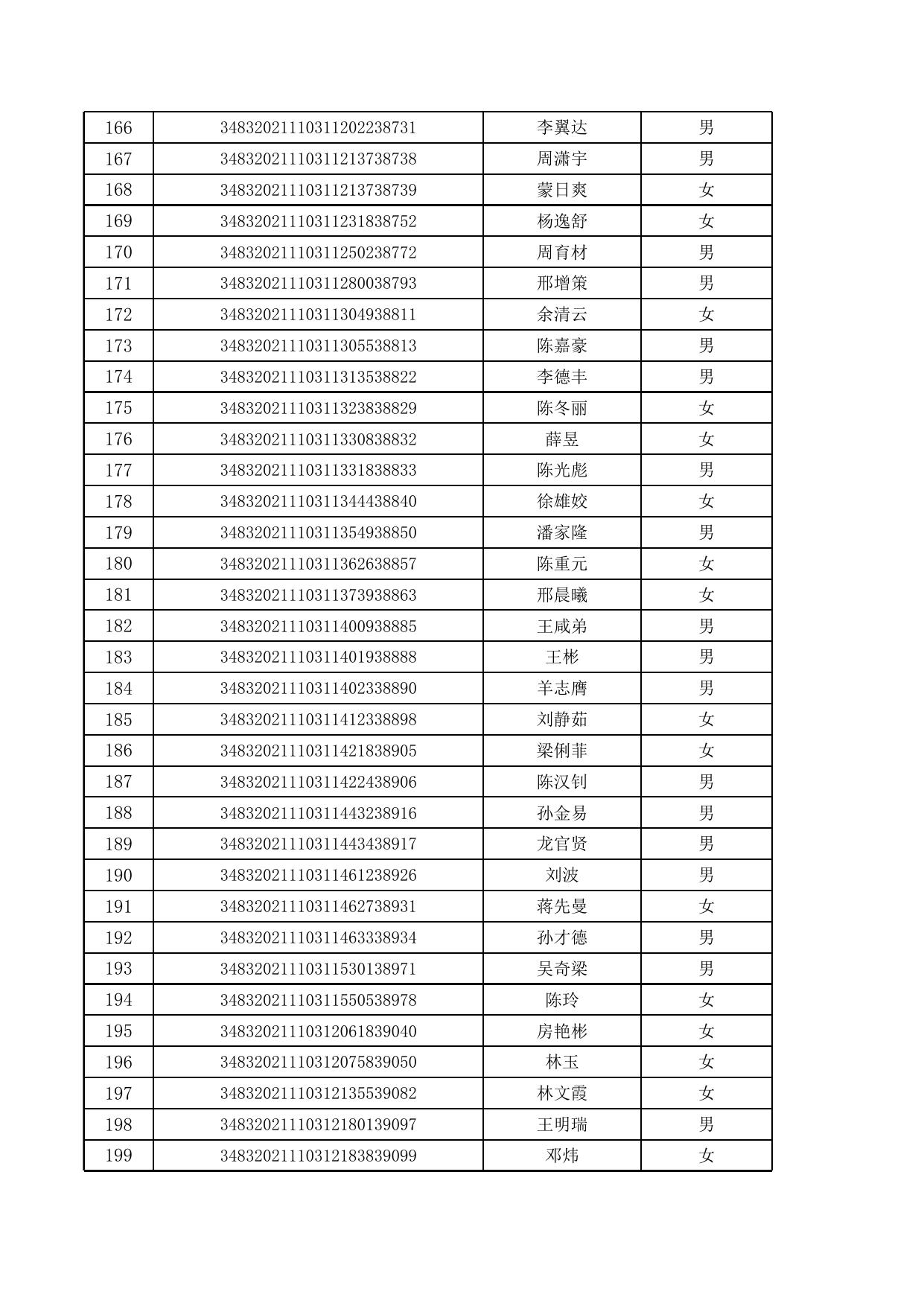 附件1：海口市琼山区2021年度事业单位（综合类）公开招聘工作人员资格初审通过人员名单.xls