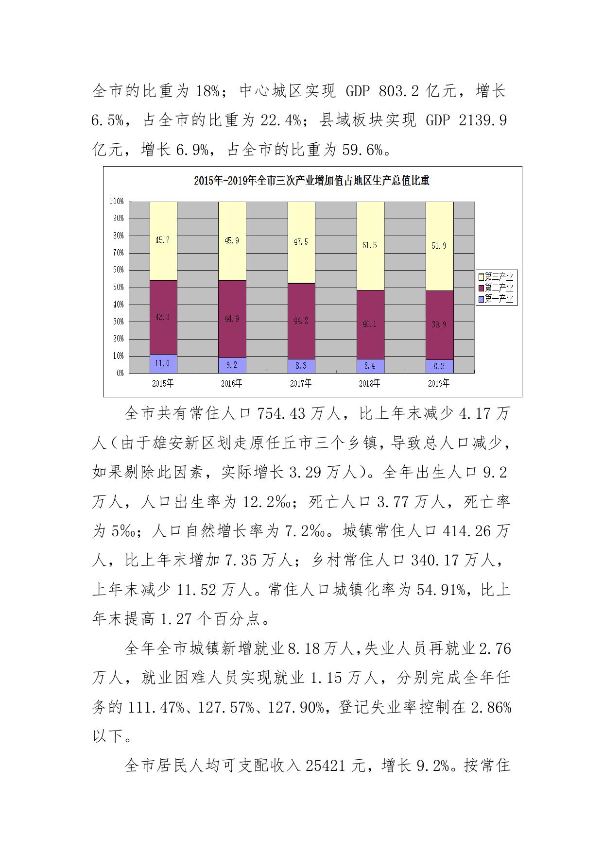 沧州市2019年国民经济和社会发展统计公报.doc.docx