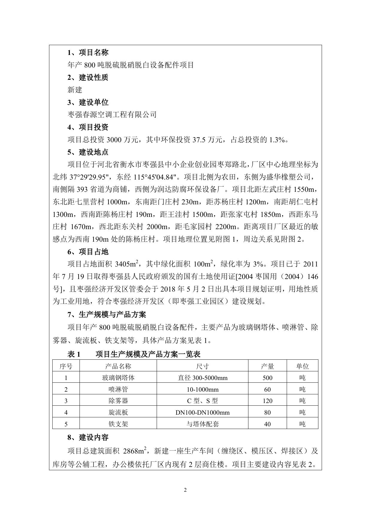 枣强春源空调工程有限公司年产800吨脱硫脱硝脱白设备配件项目.pdf