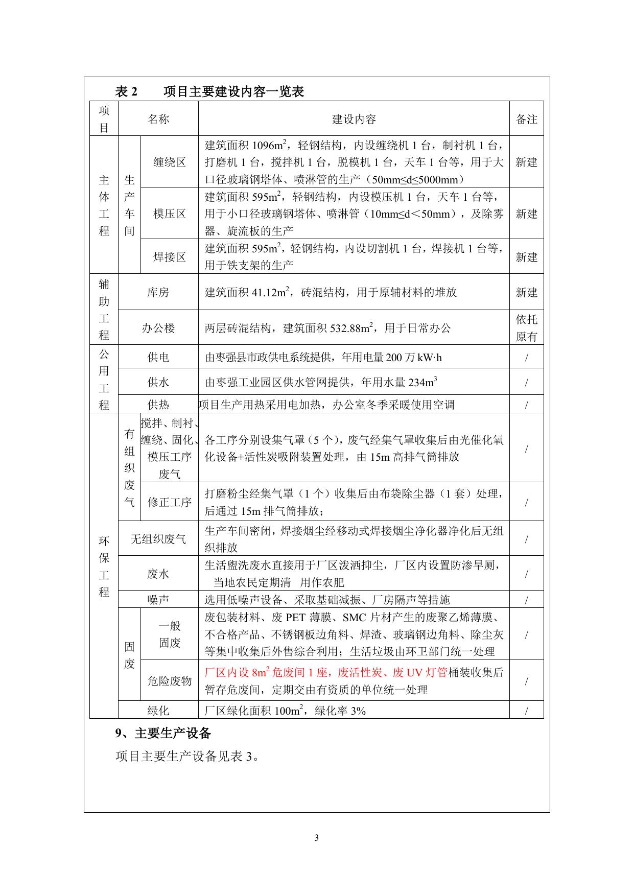 枣强春源空调工程有限公司年产800吨脱硫脱硝脱白设备配件项目.pdf