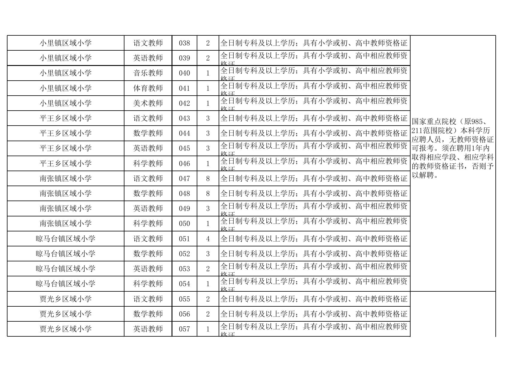附件：《容城县公开招聘中小学（幼儿园）教师岗位信息表》.xls