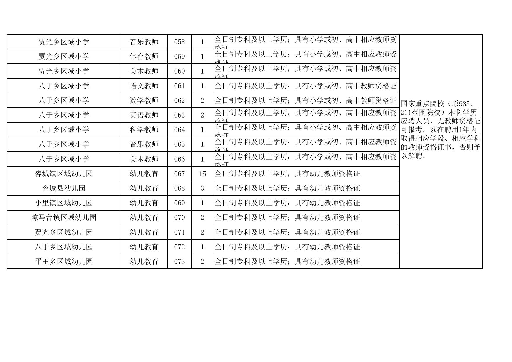 附件：《容城县公开招聘中小学（幼儿园）教师岗位信息表》.xls