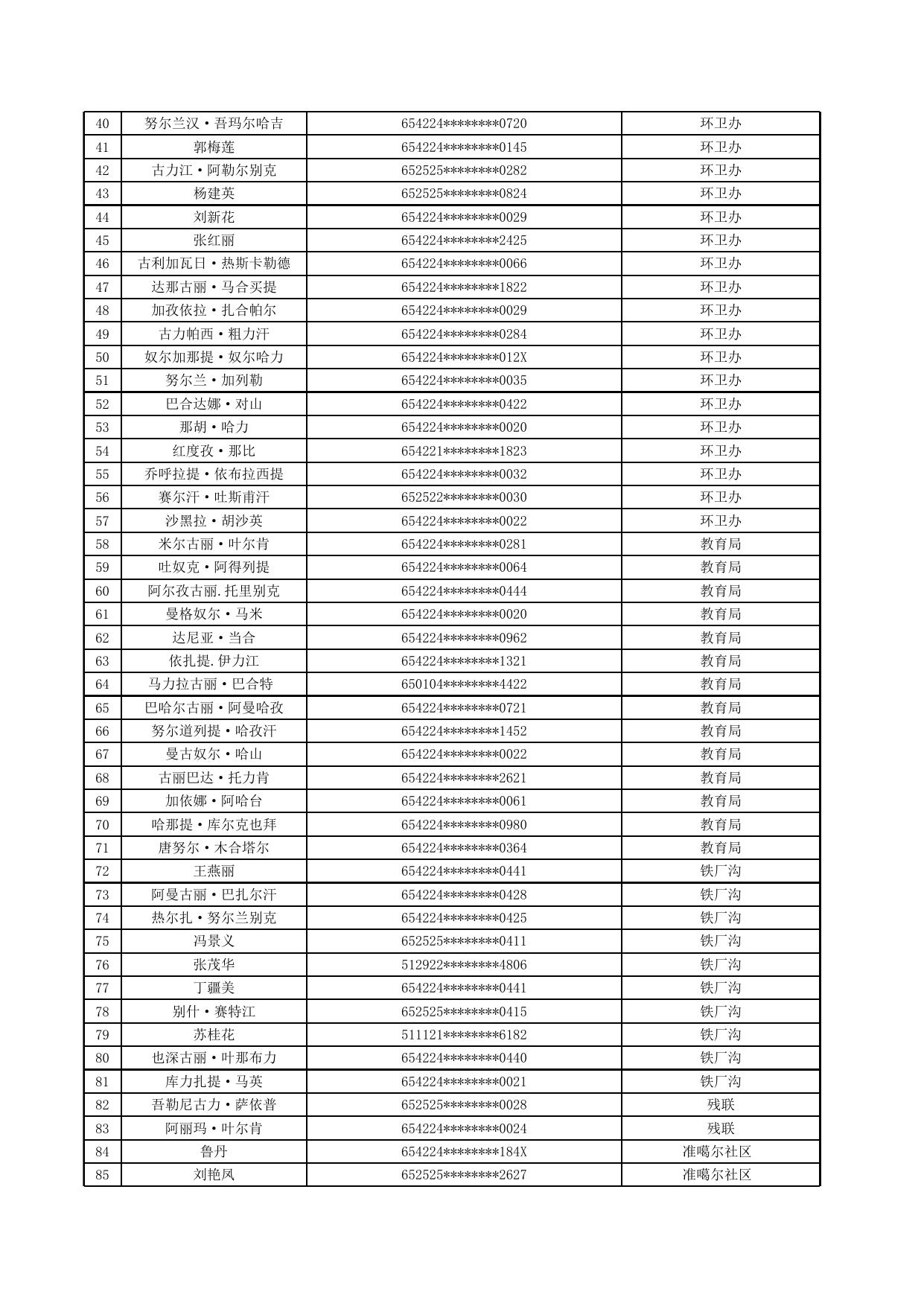 享受补贴人员基本信息.xls
