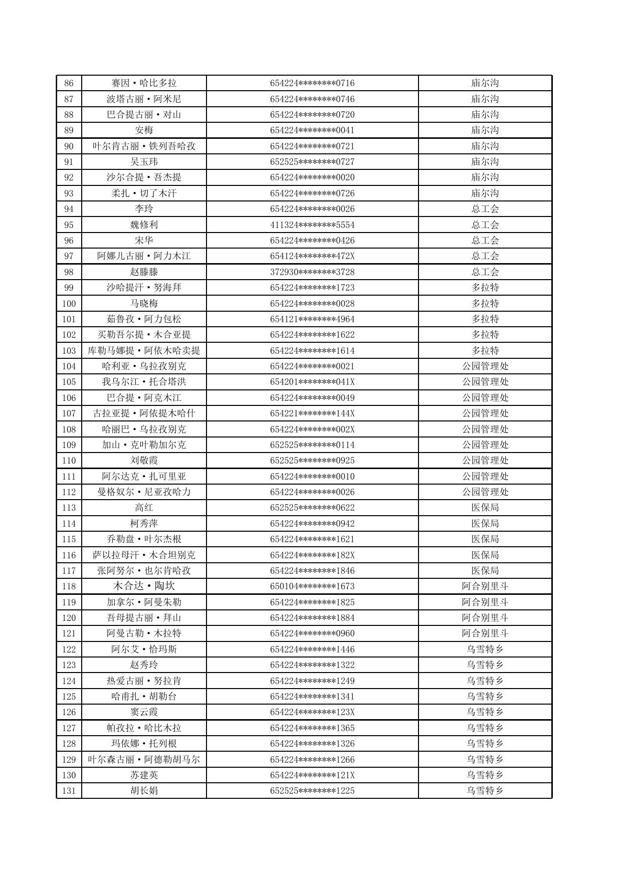 享受补贴人员基本信息.xls