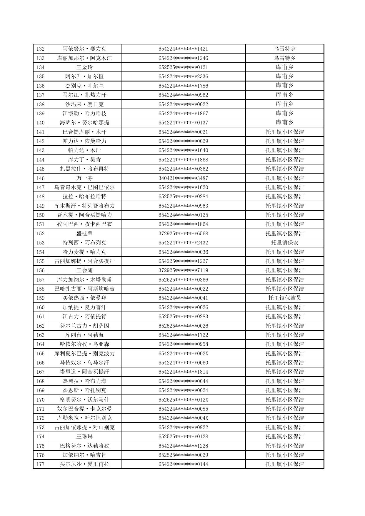享受补贴人员基本信息.xls