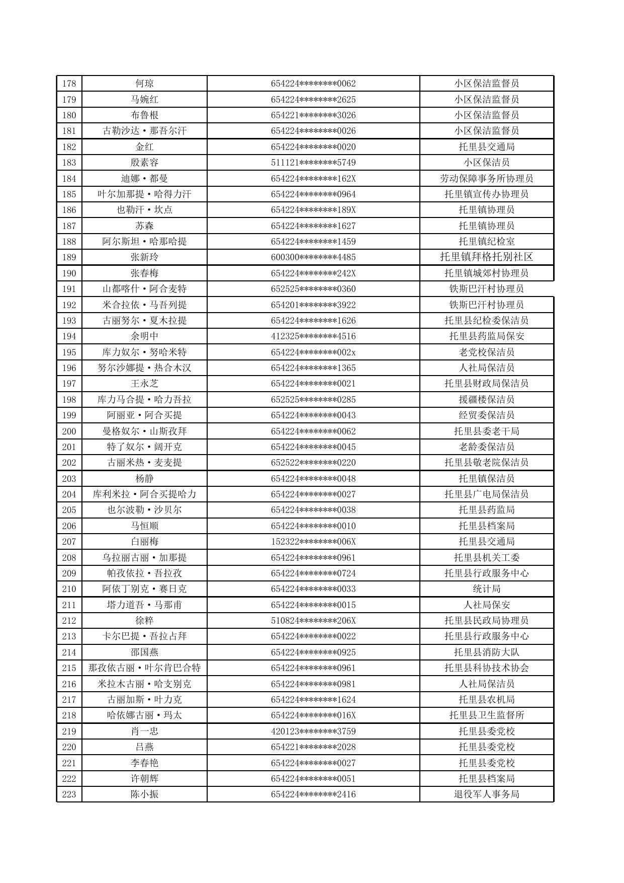 享受补贴人员基本信息.xls
