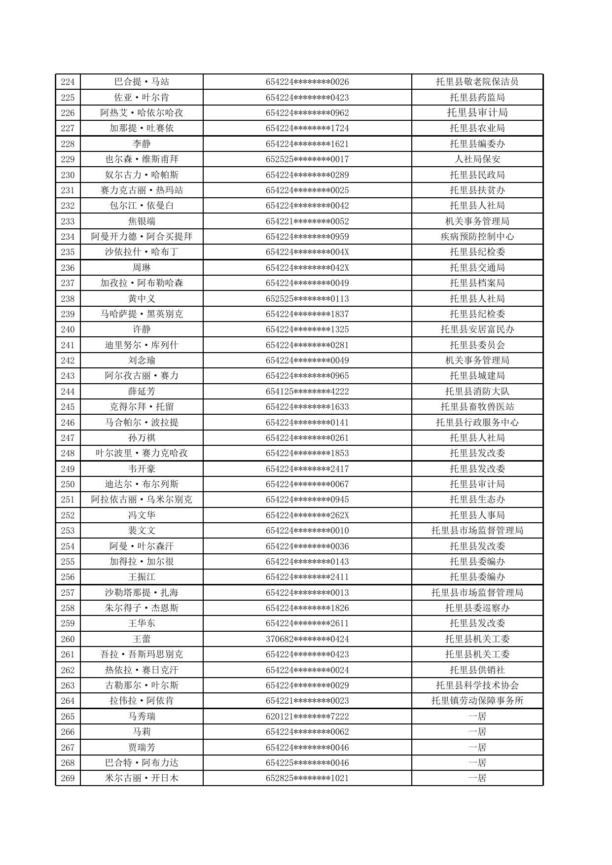 享受补贴人员基本信息.xls