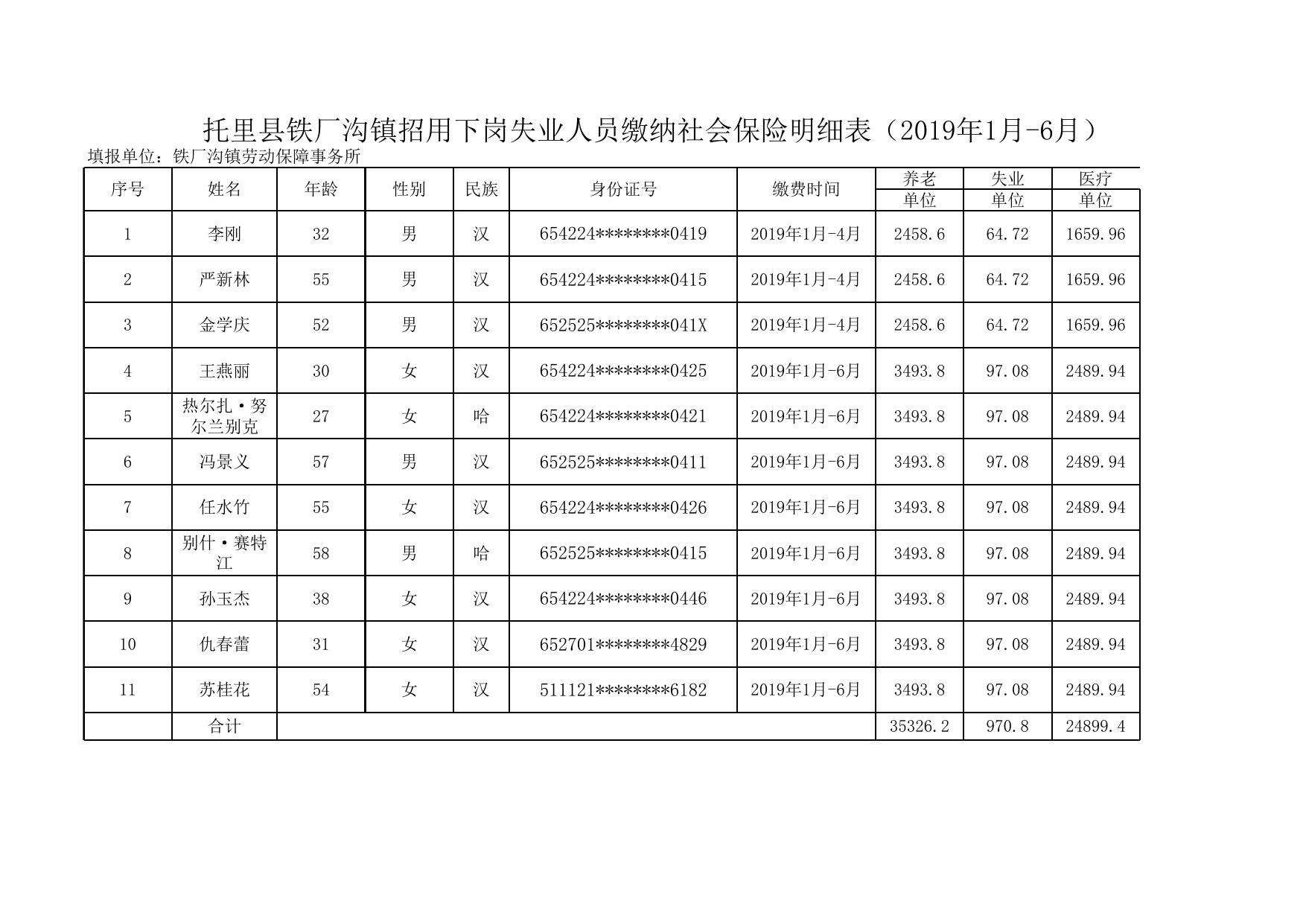 附：享受补贴人员基本信息.xls