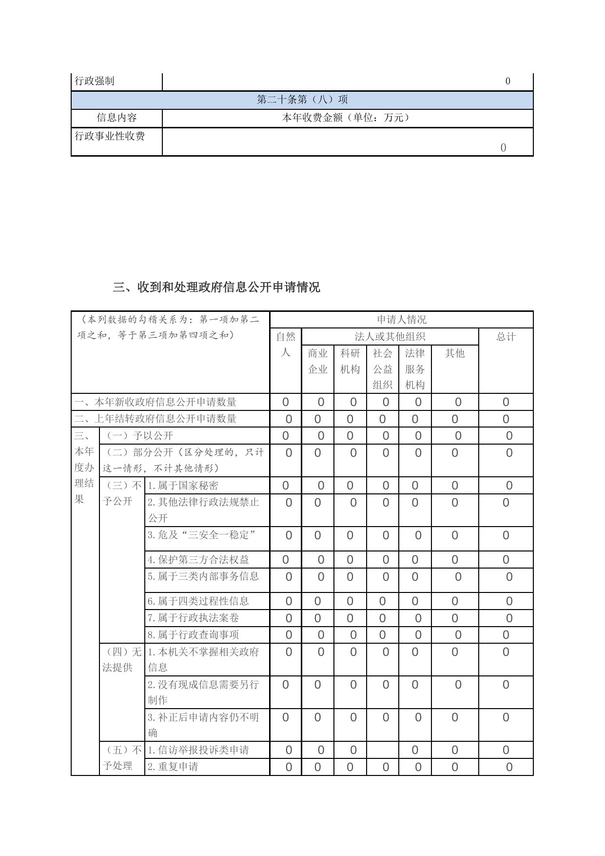 海秀街道办事处2022年度政府信息公开工作报告.doc