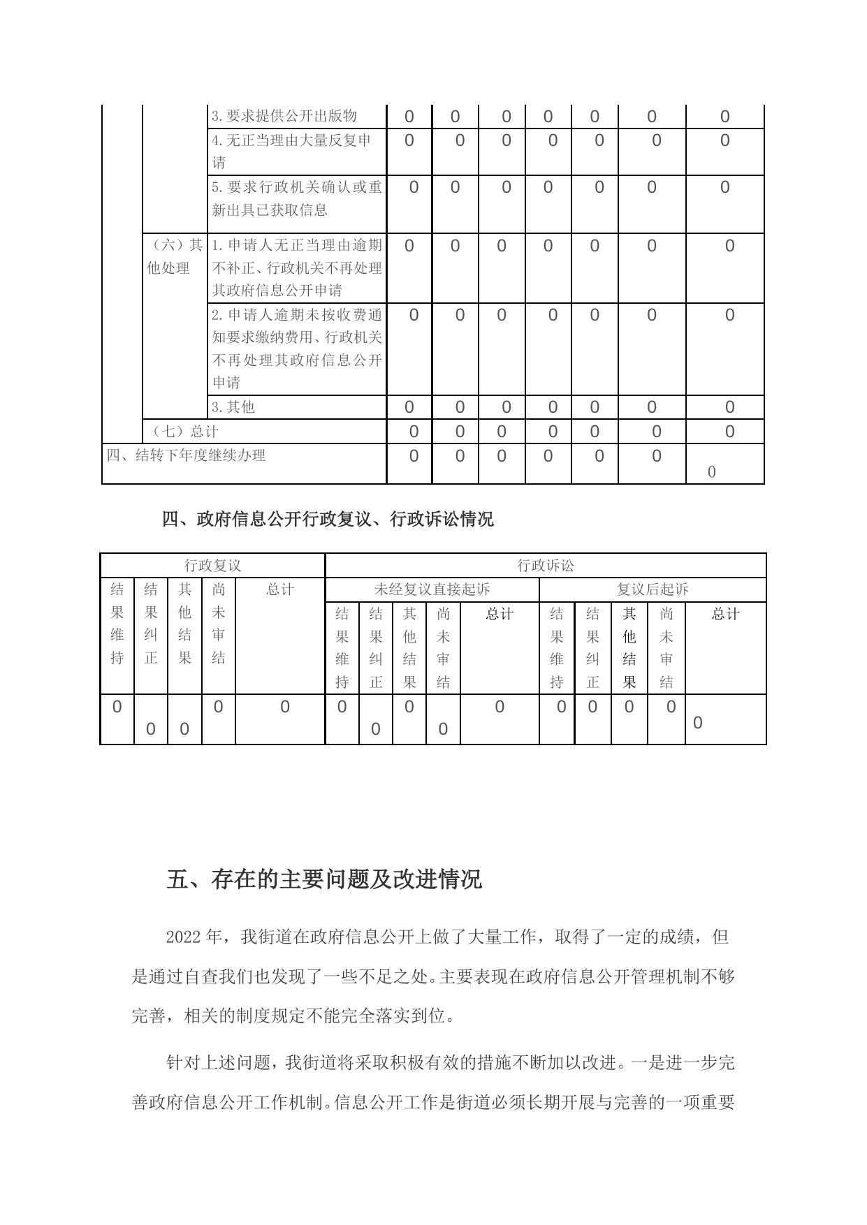 海秀街道办事处2022年度政府信息公开工作报告.doc