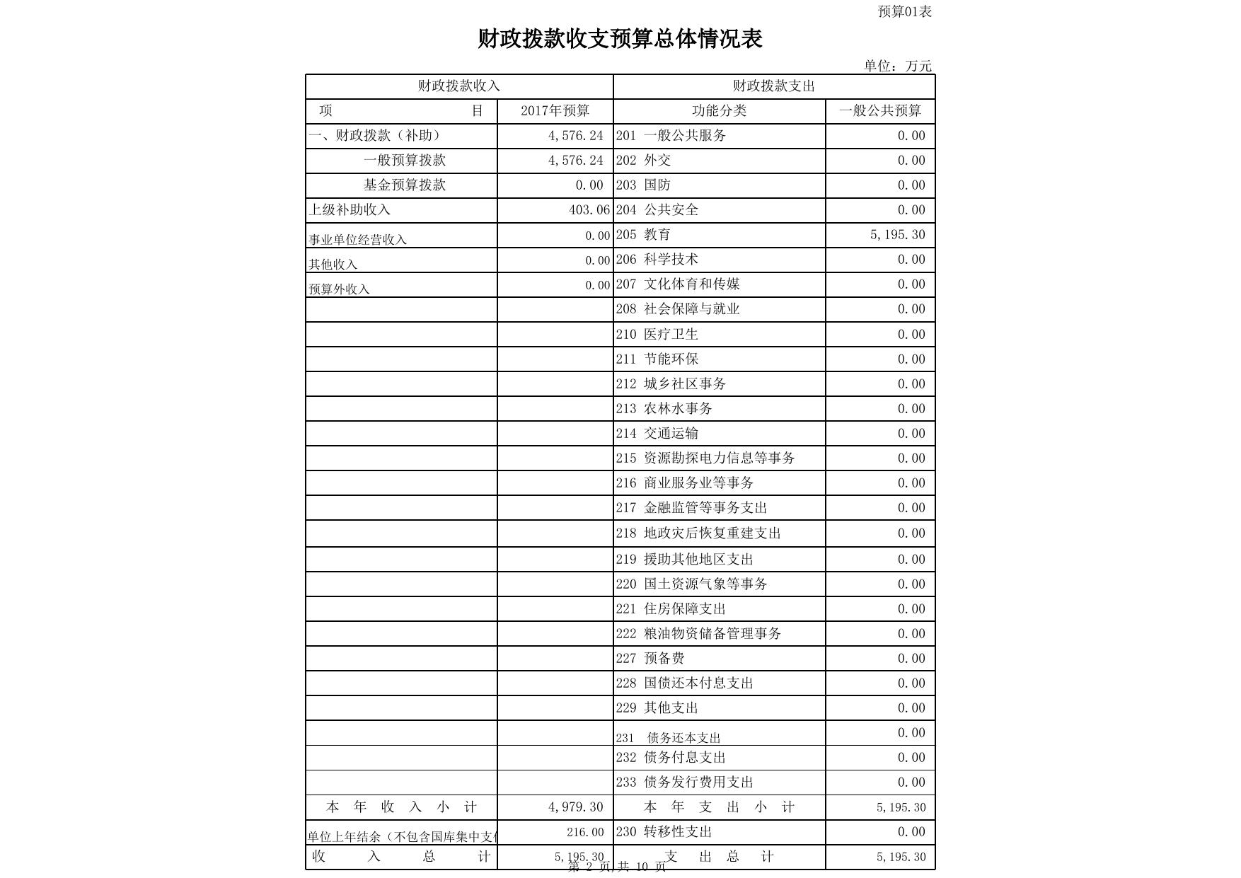 2017克州三中预算公开批复.xls