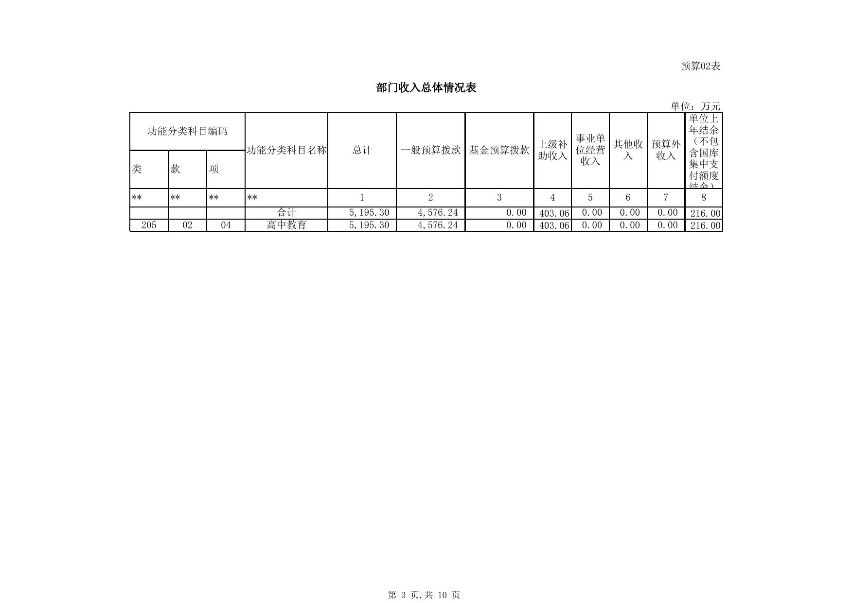 2017克州三中预算公开批复.xls