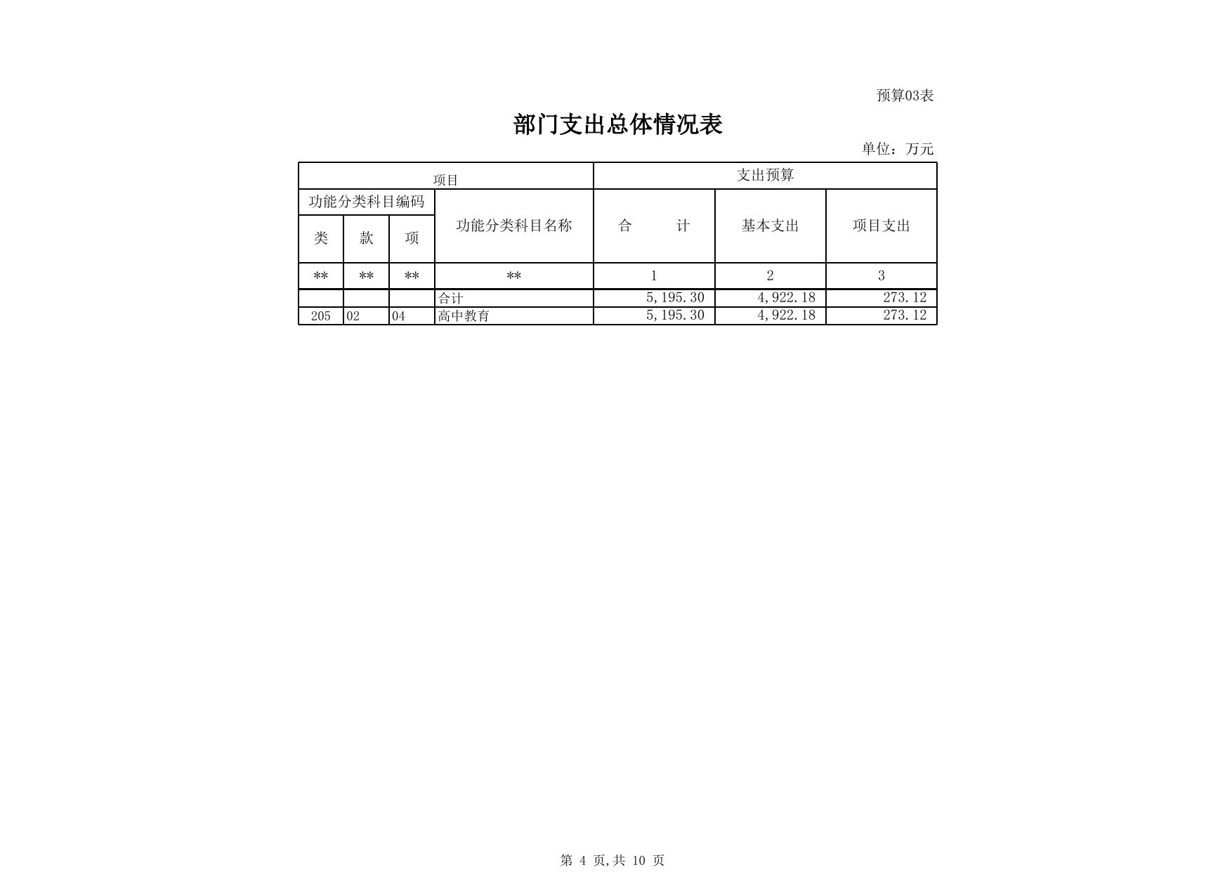 2017克州三中预算公开批复.xls