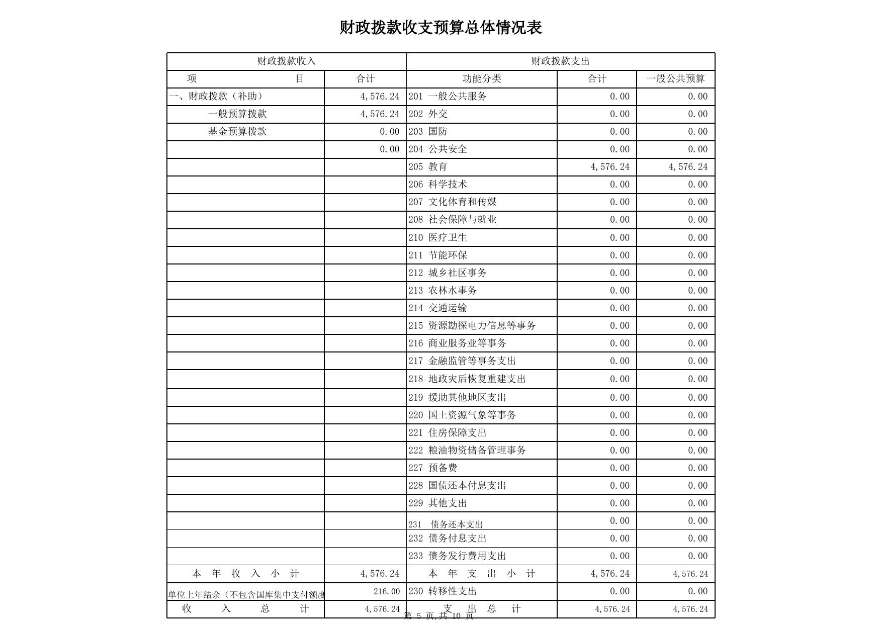 2017克州三中预算公开批复.xls