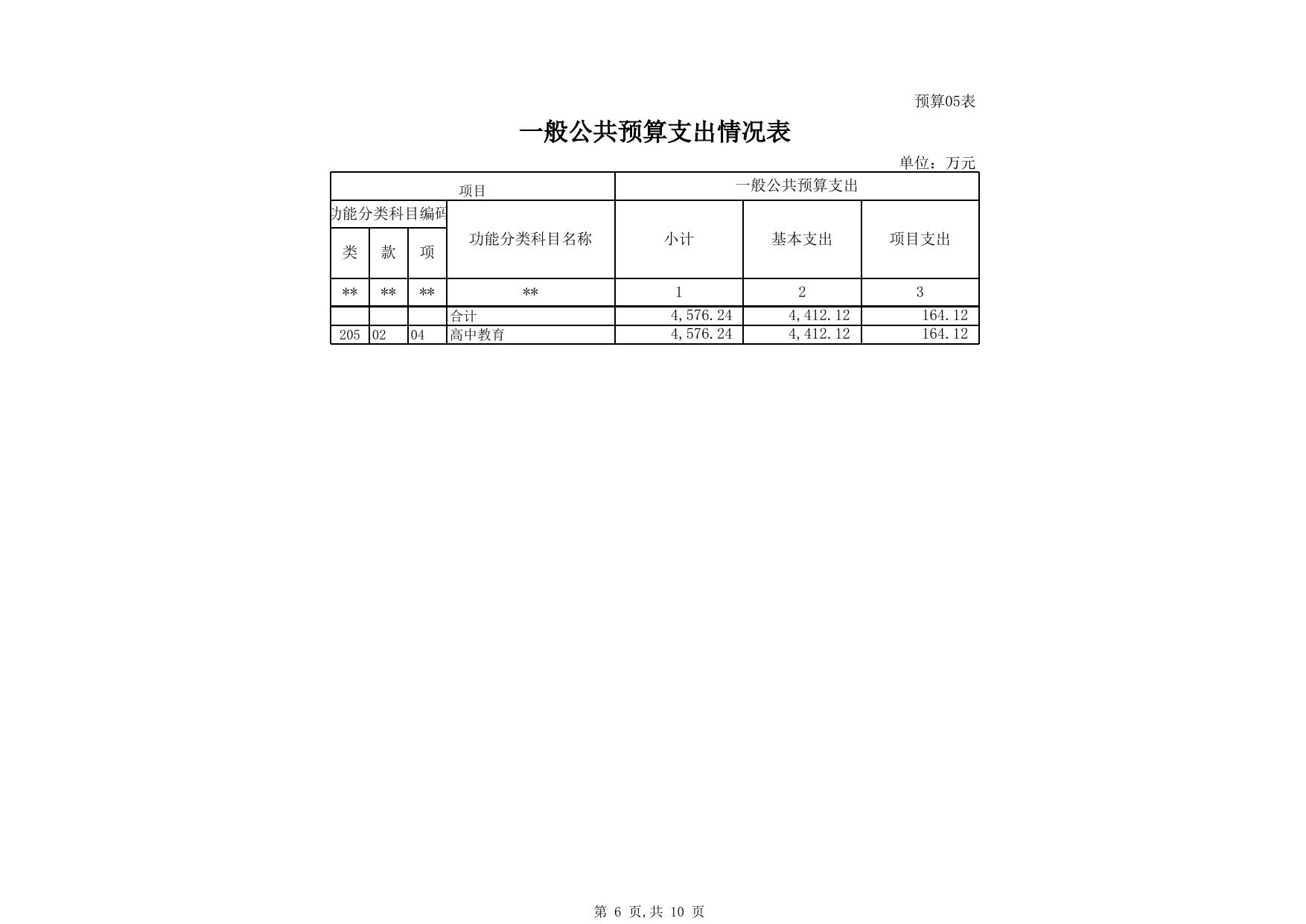 2017克州三中预算公开批复.xls