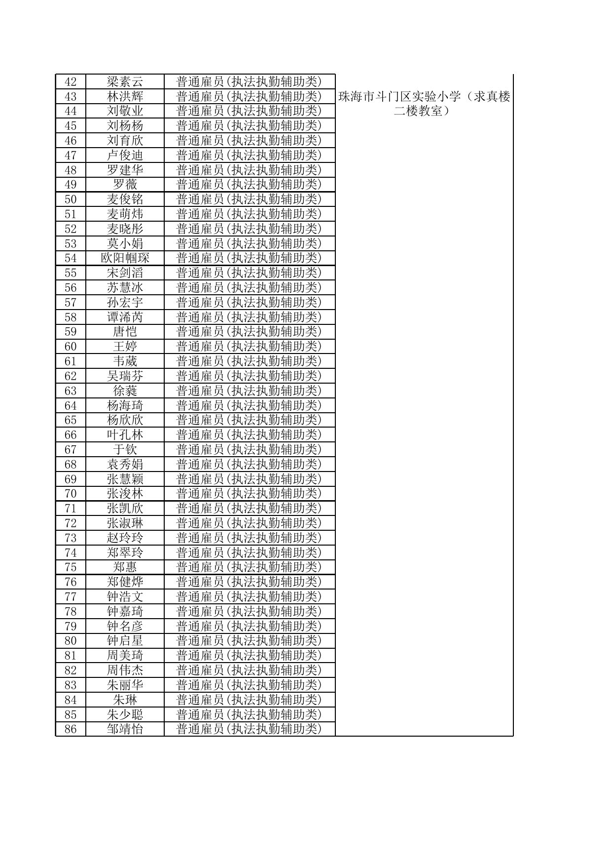 附件1：市生态环境局斗门分局公开招聘普通雇员笔试人员名单.xls